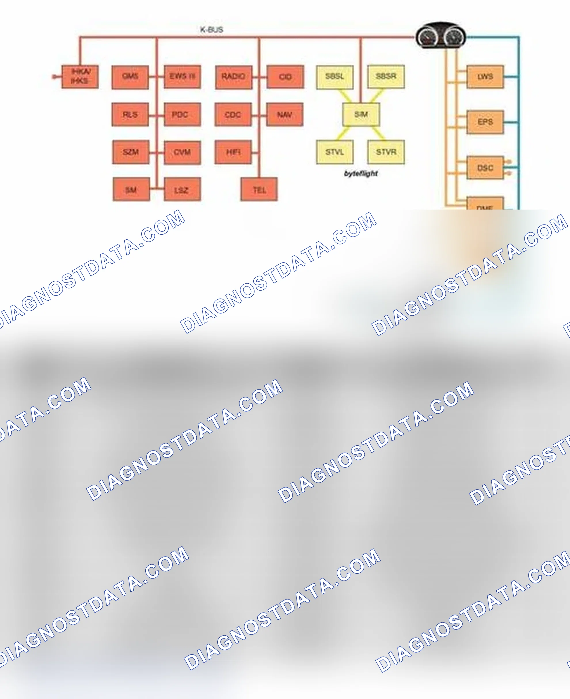 Scheme 291: Bus Systems