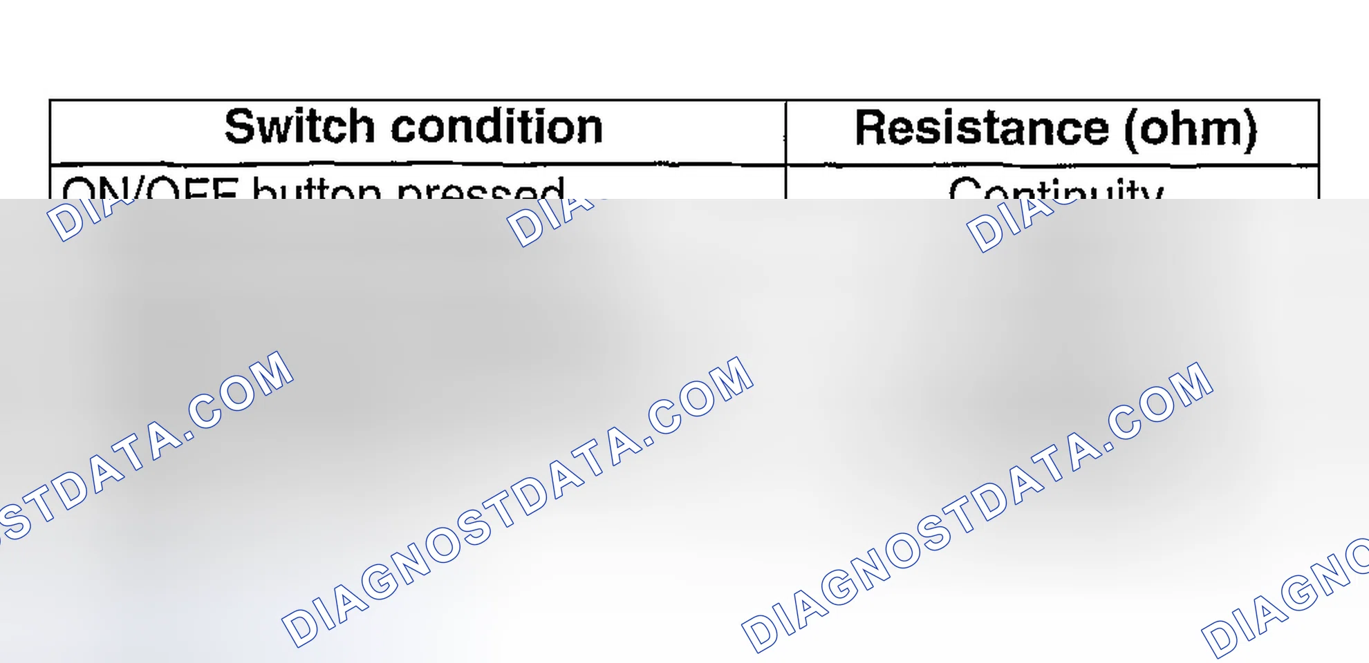 Scheme 1: CRUISE CONTROL SWITCH INSPECTION