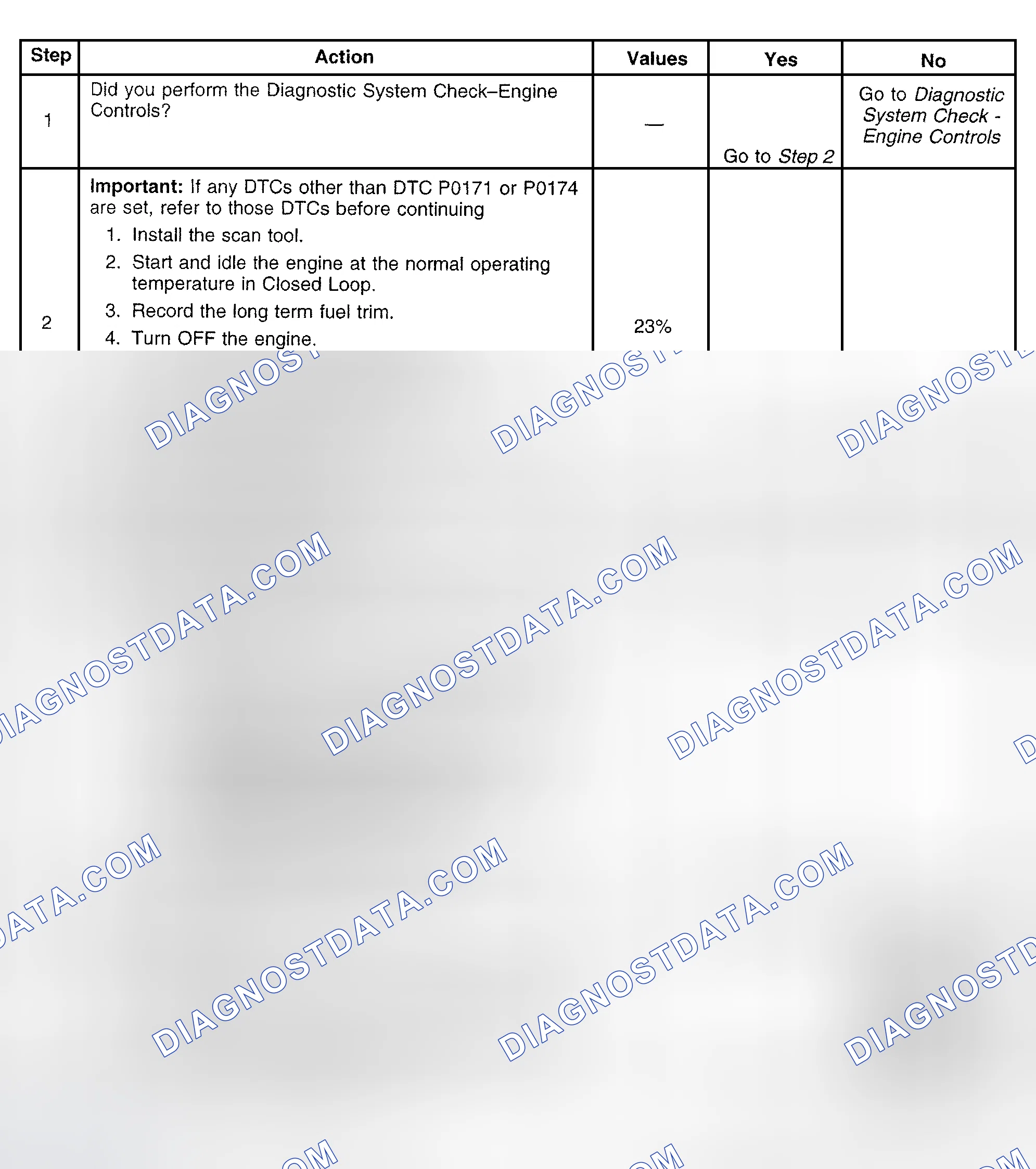 Scheme 330: Diagnostic Procedure
