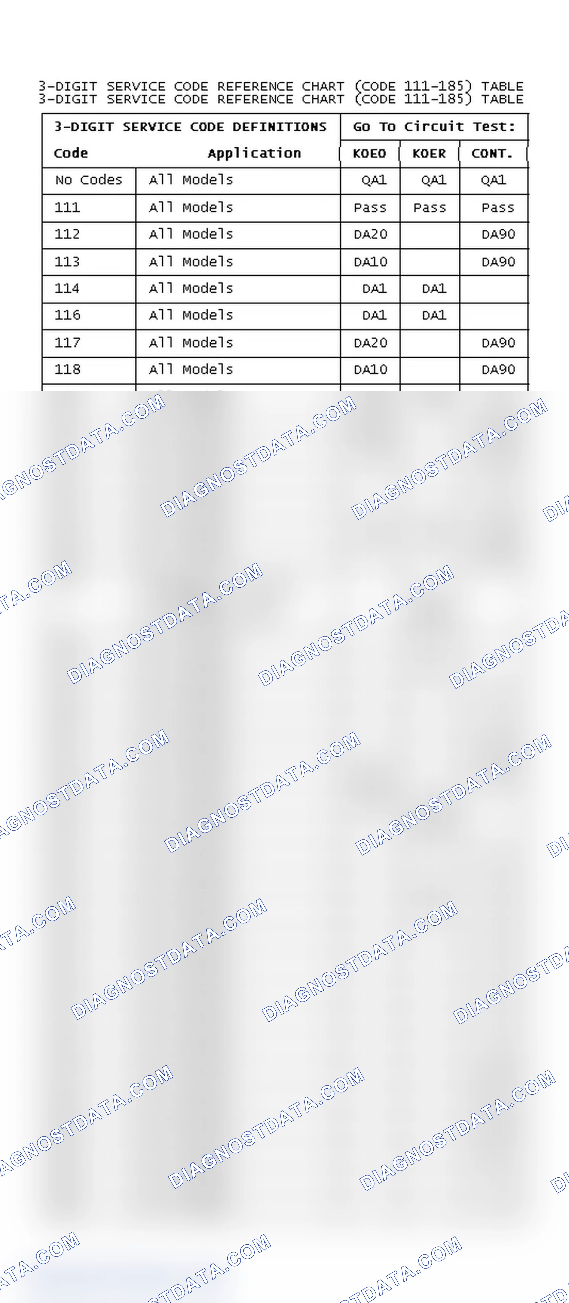Scheme 191: DIAGNOSTIC TROUBLE CODE REFERENCE CHART (CODE 111-185)