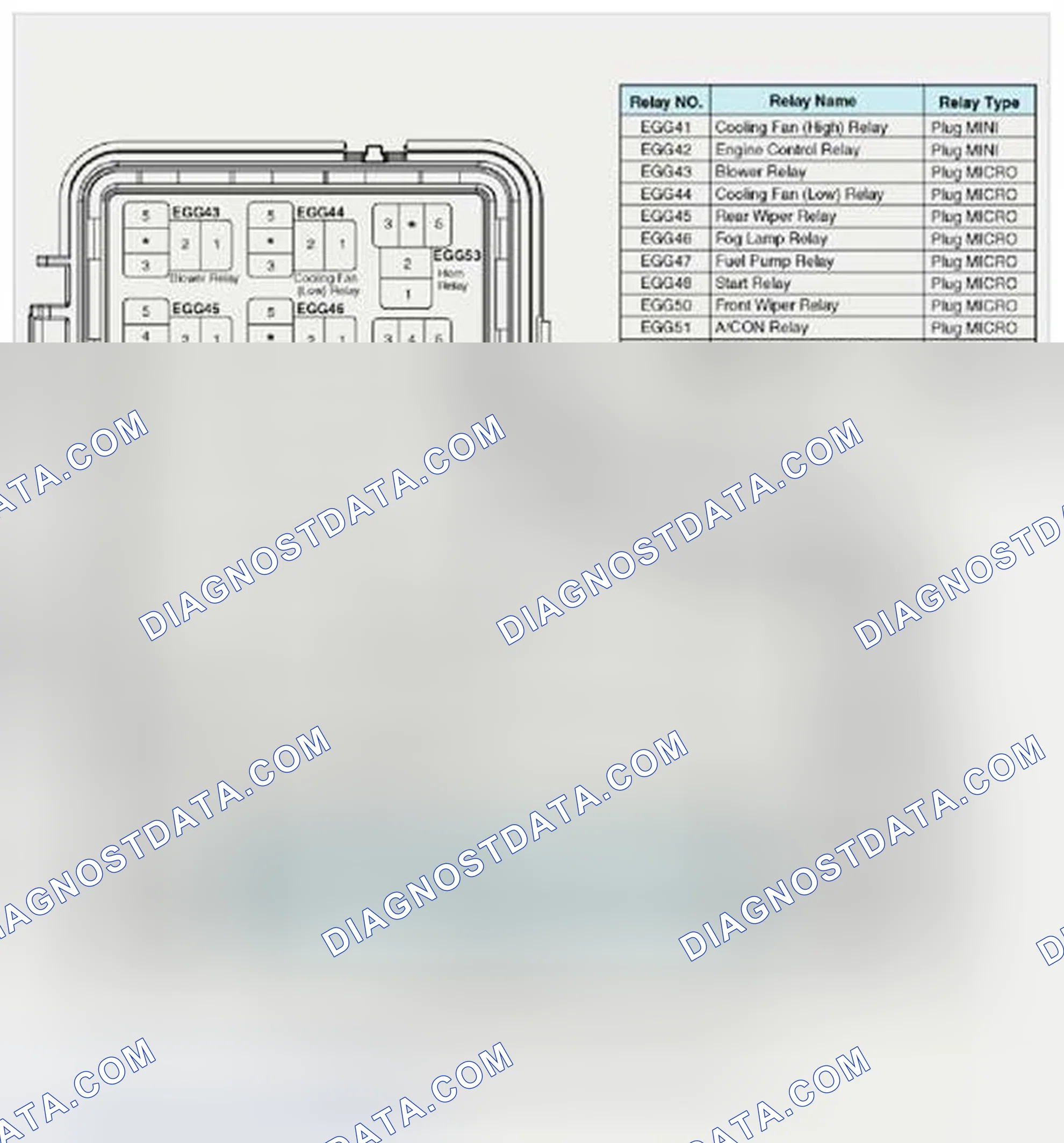 Scheme 3: Components