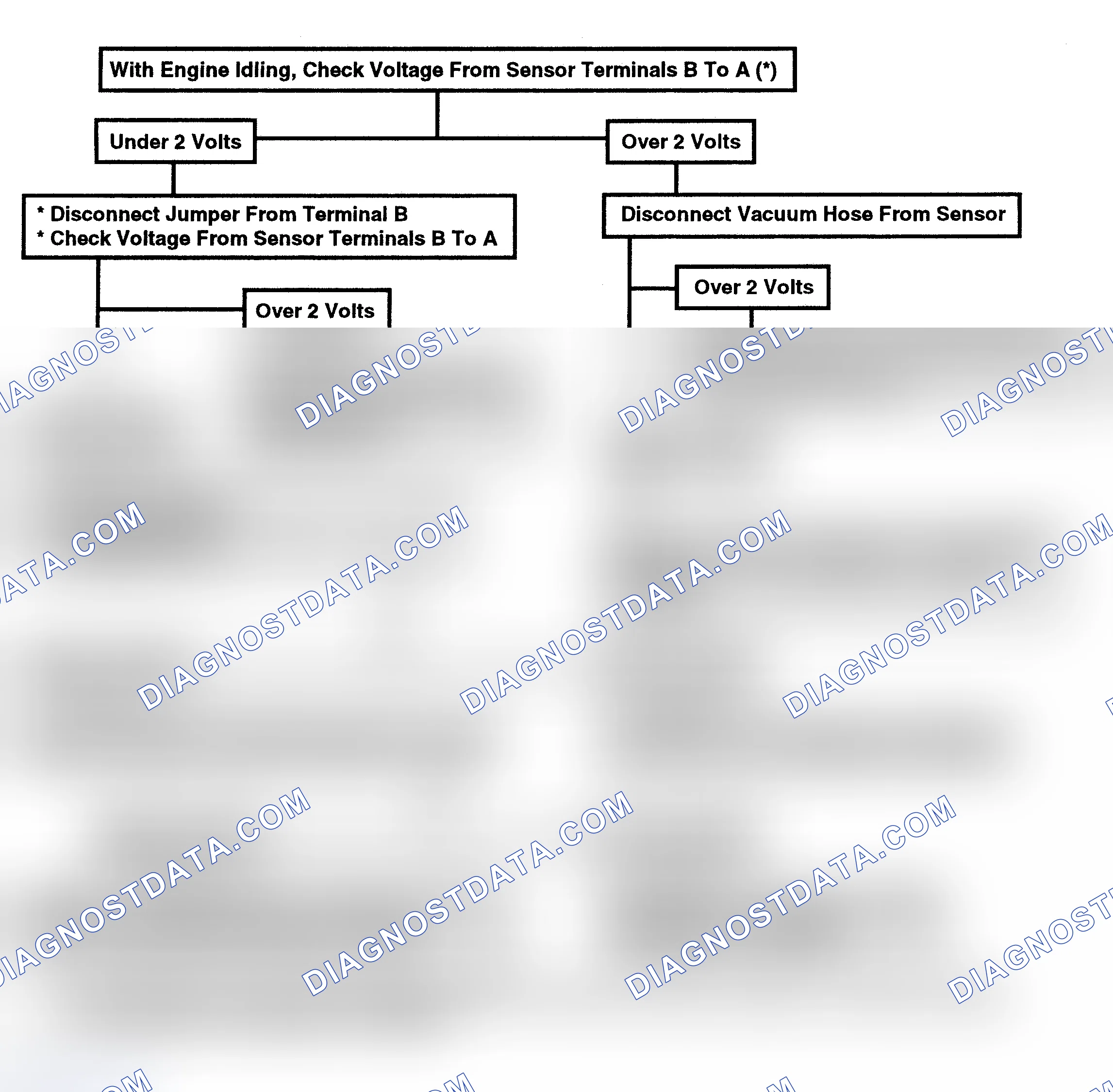 Scheme 162: Code 33: Vacuum Sensor Ckt Voltage Too High Or Low Flow Chart