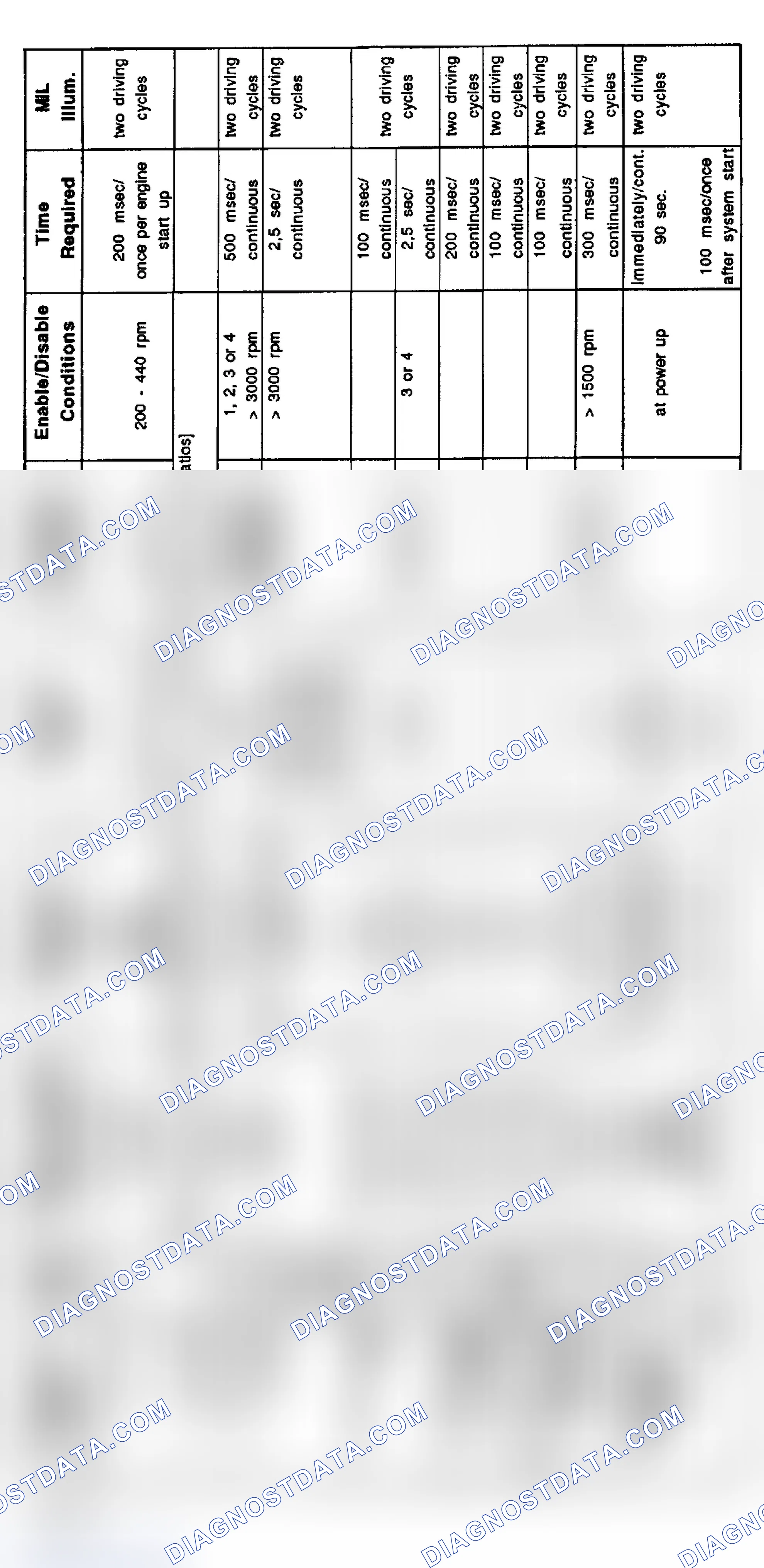 Scheme 5: 1997 4-Cylinder Diagnosis: Z3, 318i & 318ti (9/96-8/97)