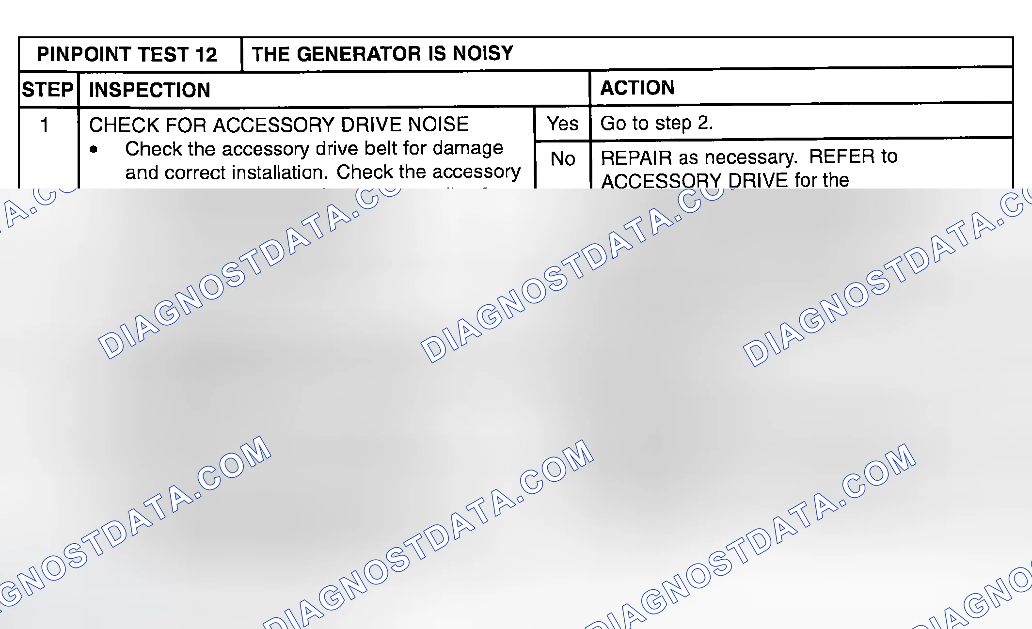 Scheme 43: PINPOINT TEST 12: THE GENERATOR IS NOISY