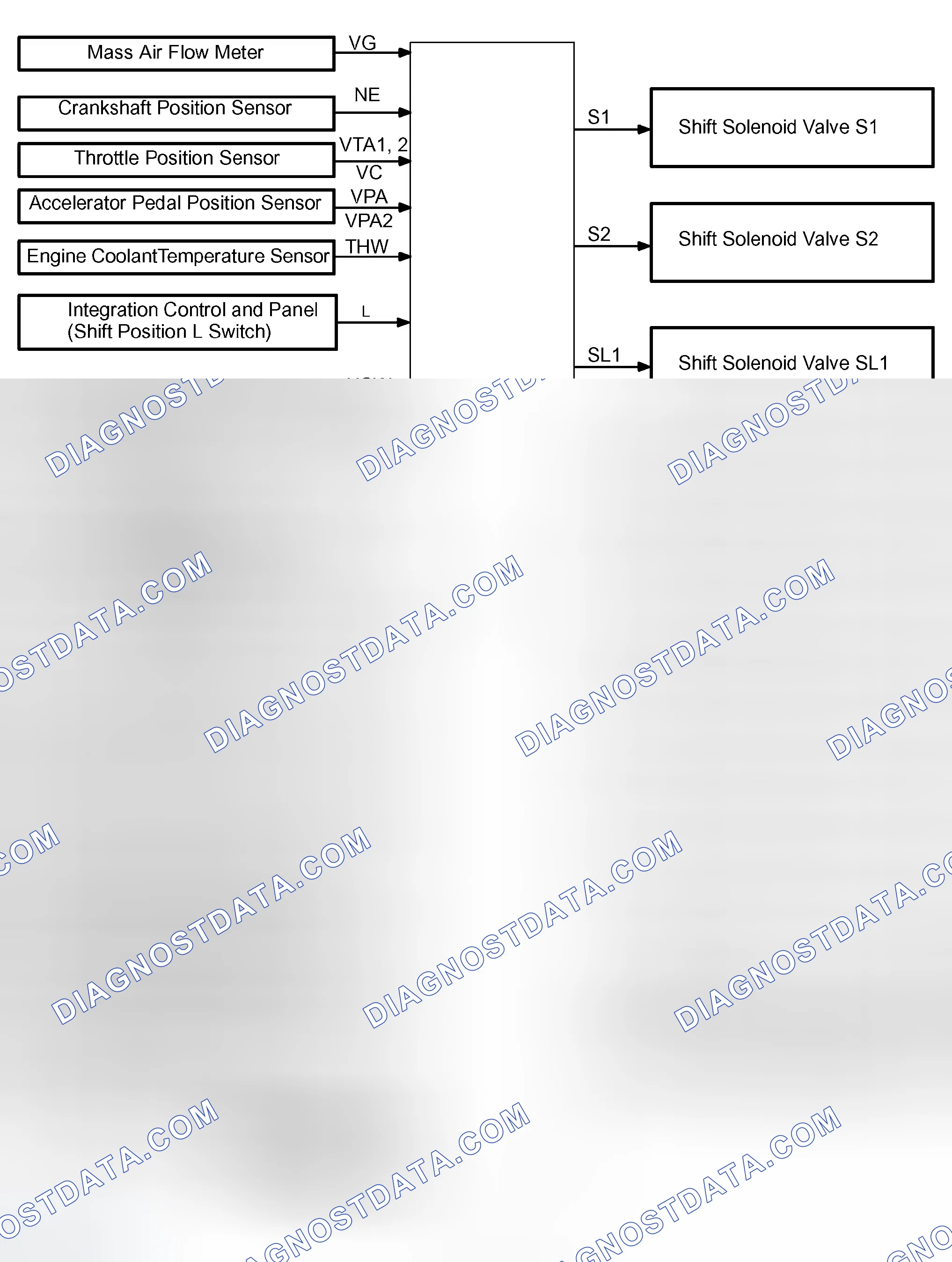 Scheme 292: SYSTEM DIAGRAM