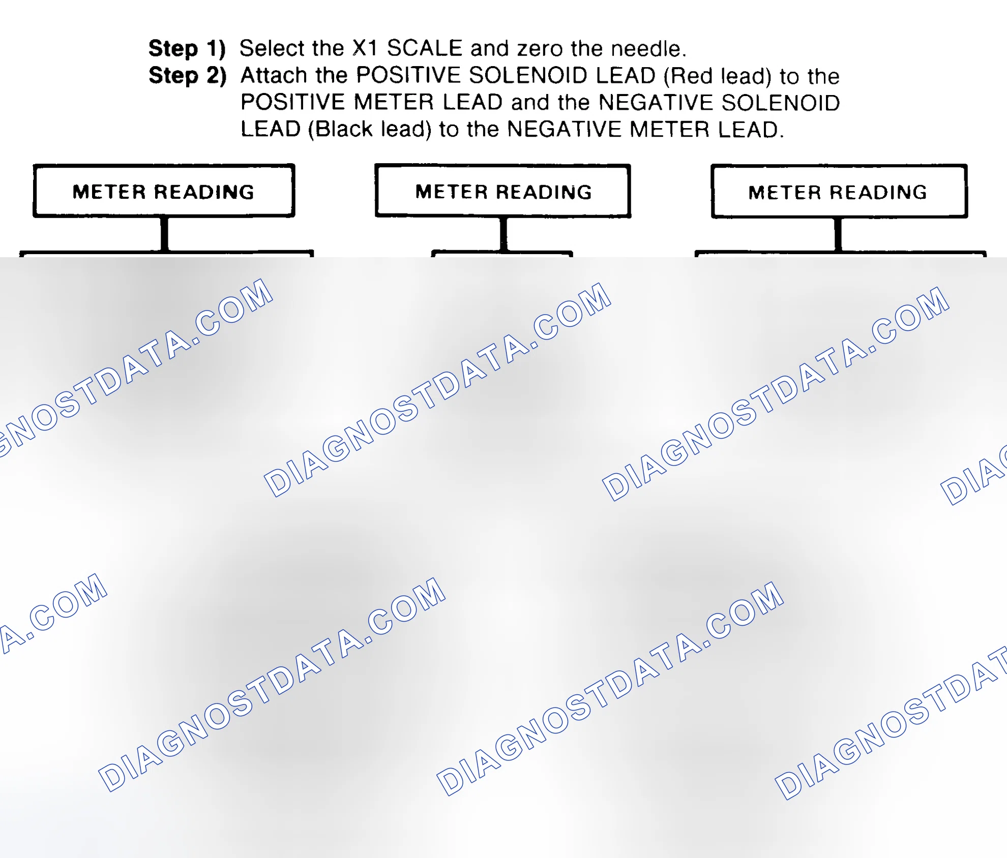 Scheme 2: DIODE CHECK & SOLENOID TEST