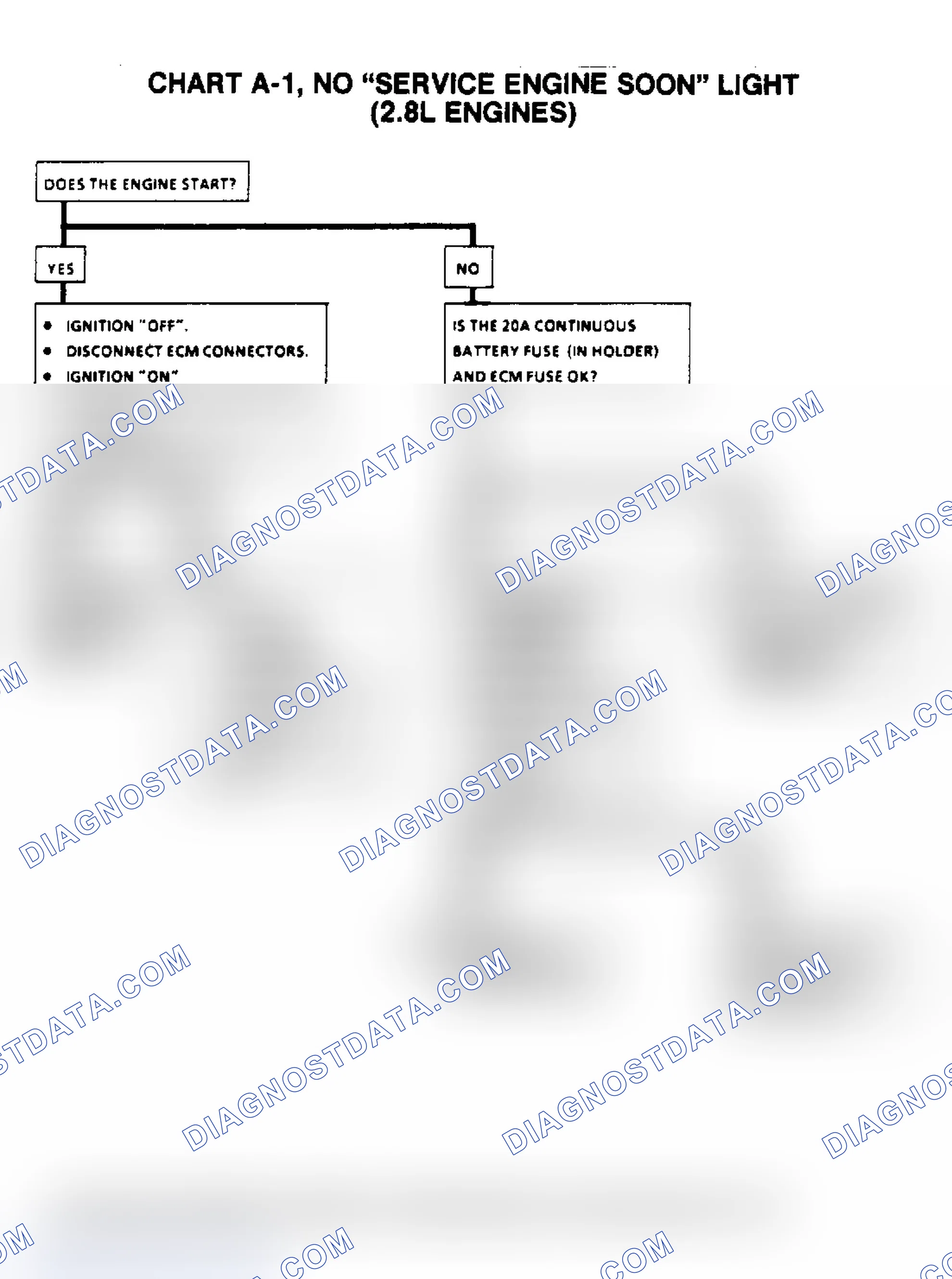 Scheme 609: Flow Chart A1, No "Service Engine Soon" Light (2.8L)