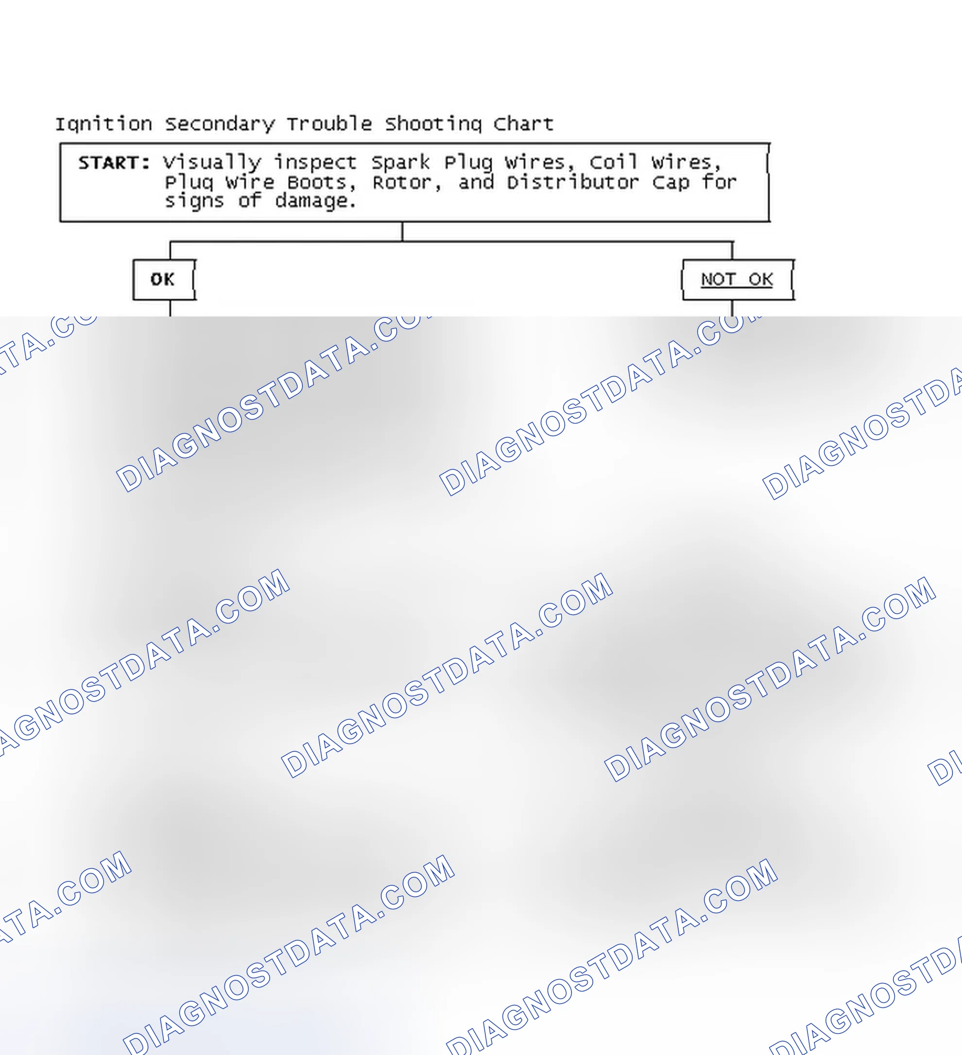 Scheme 3: Ignition Secondary Trouble Shooting Chart