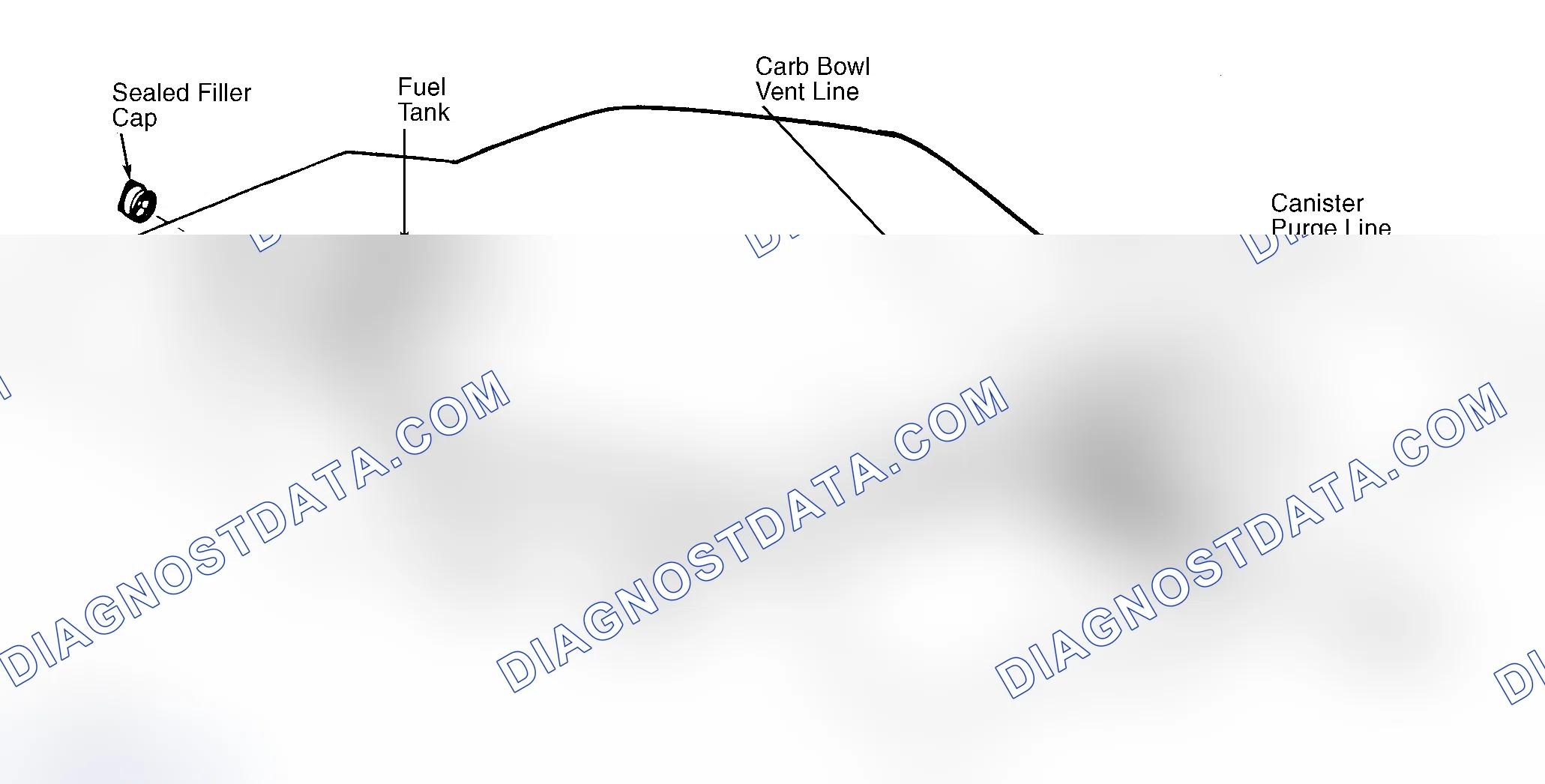 Scheme 4: Typical Fuel Evaporative System
