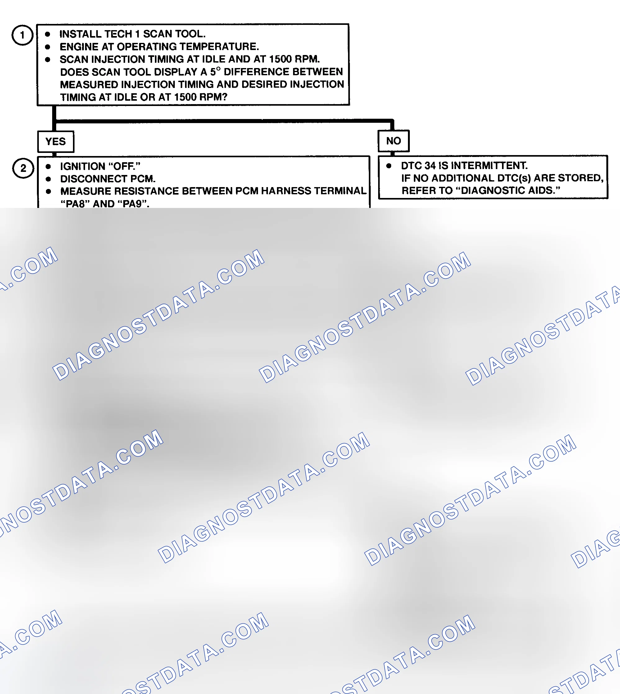 Scheme 36: DTC 34 Flow Chart (6.5L Diesel) Injection Timing Stepper (ITS) Motor Circuit Fault