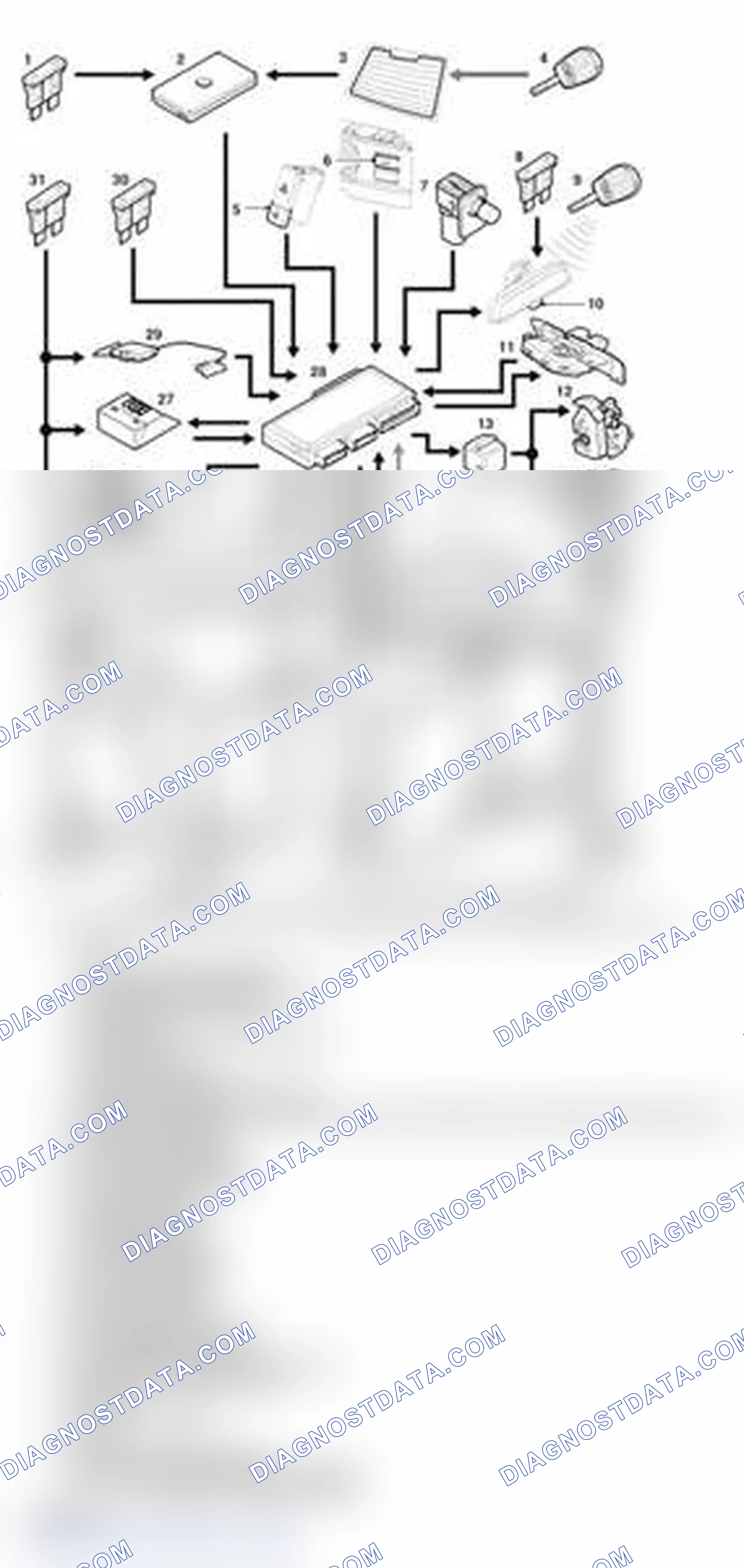 Scheme 24: Alarm and Locking Control Diagram