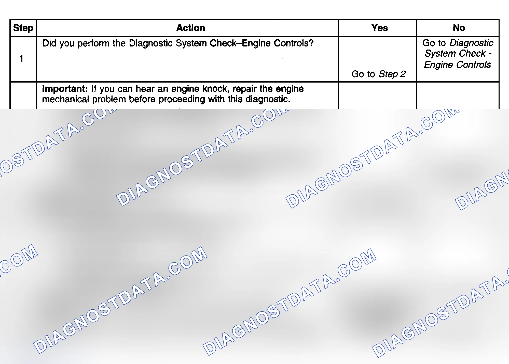Scheme 483: Diagnostic Procedures