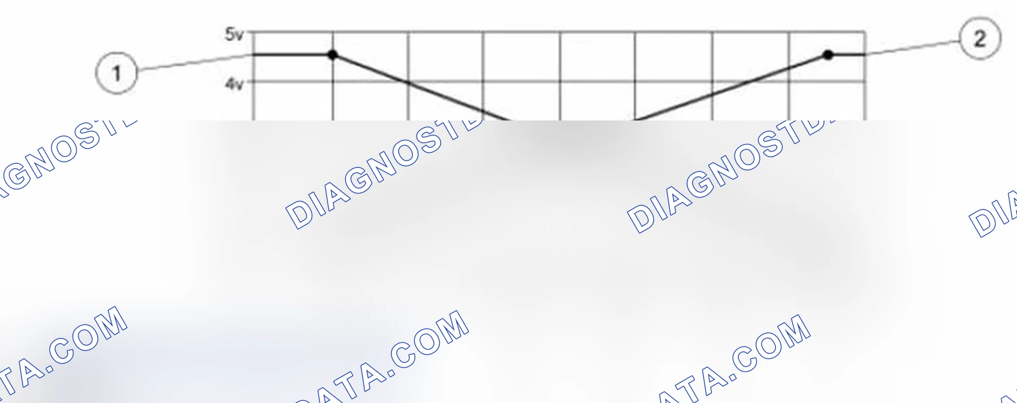 Scheme 28: Voltage Versus Angle and Gear Selected Chart