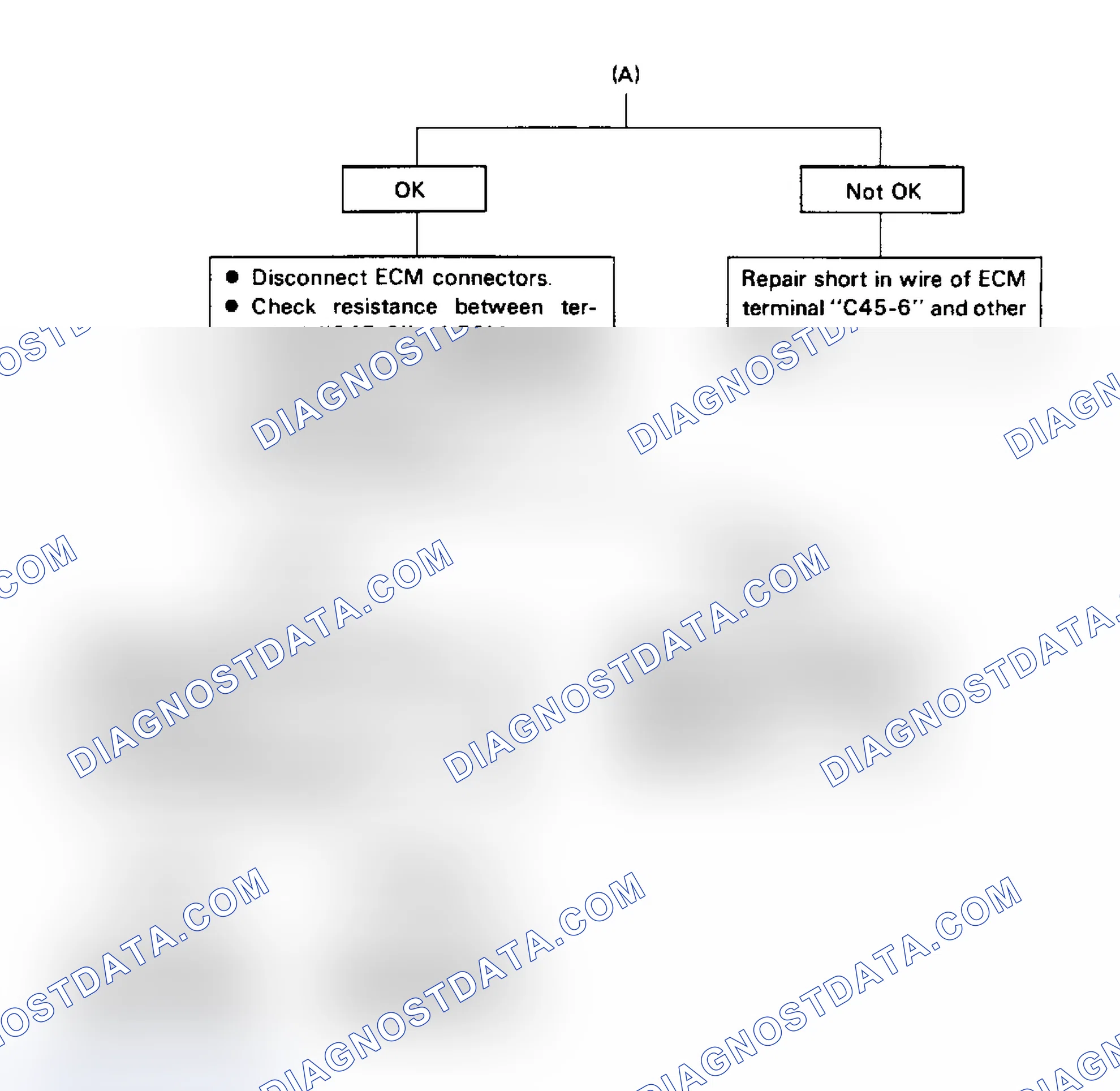 Scheme 58