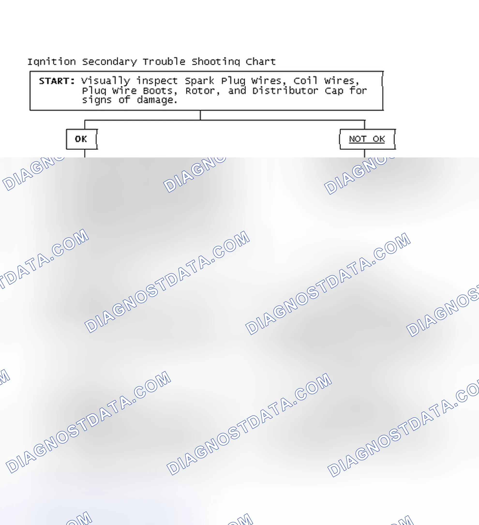 Scheme 1: Ignition Secondary Trouble Shooting Chart