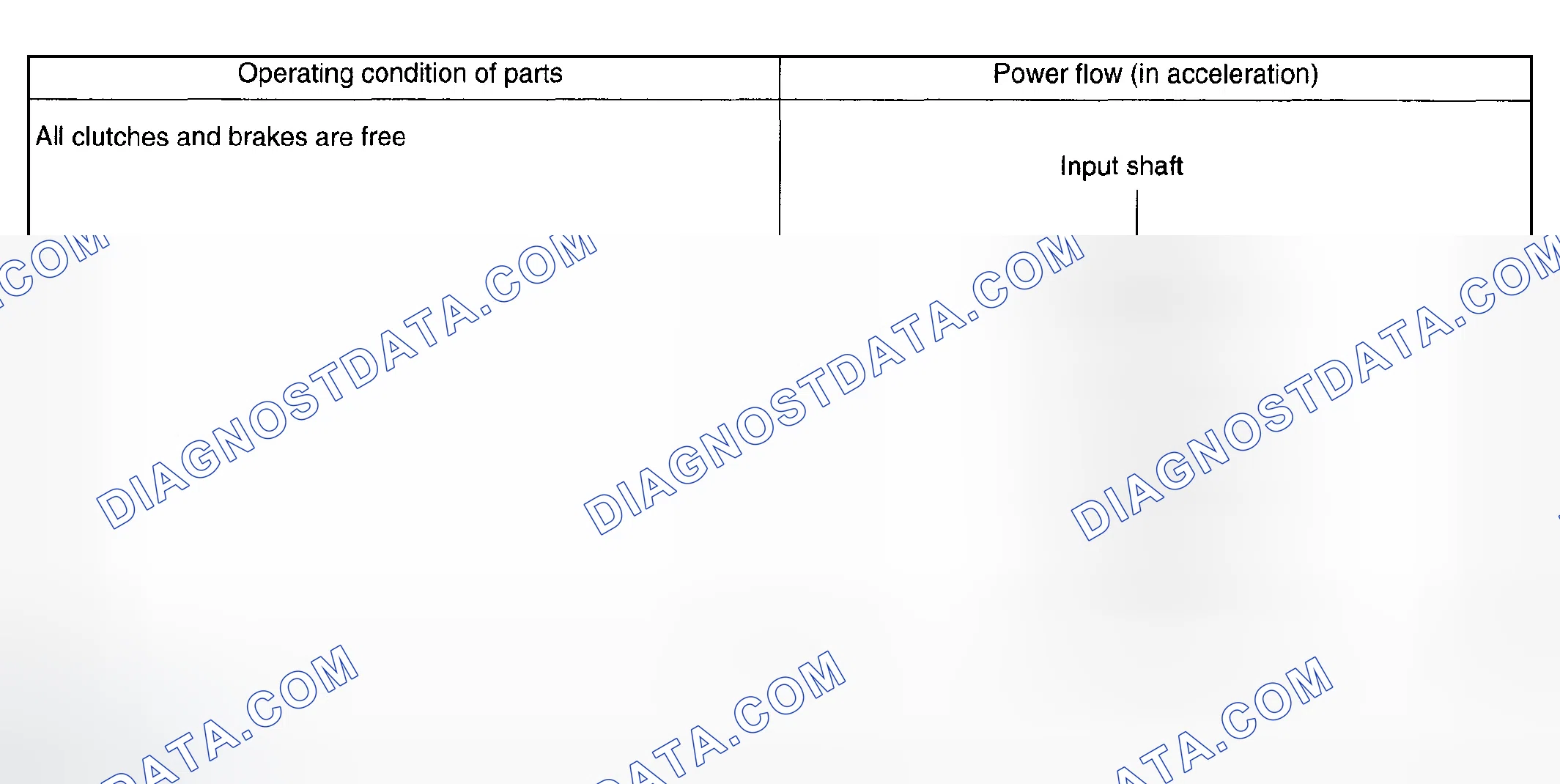 Scheme 1205: N Range - Operation (1 Of 2)