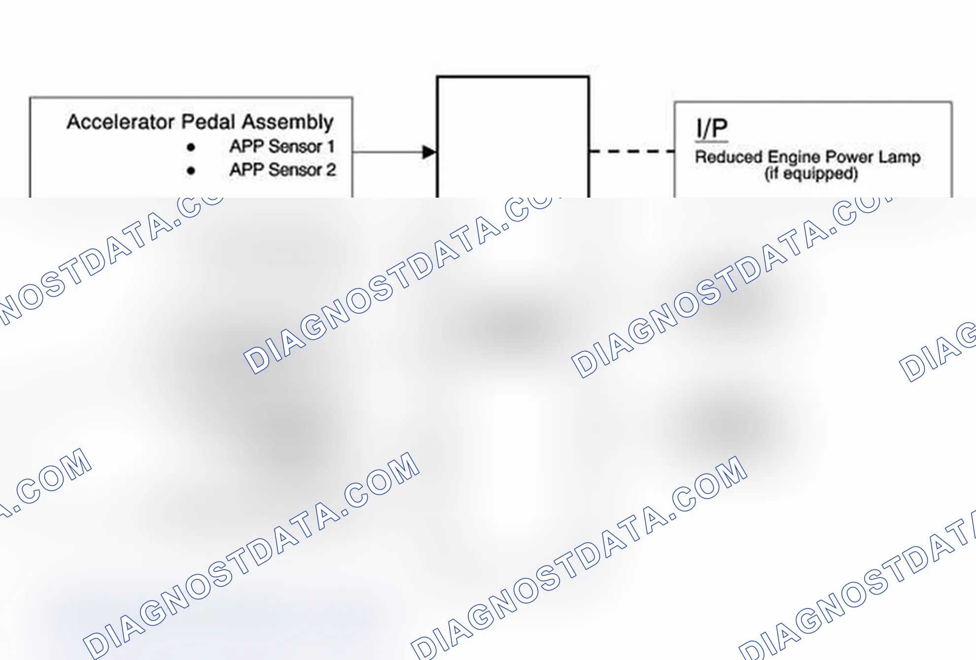 Scheme 22: Throttle Actuator Control (TAC) System Description