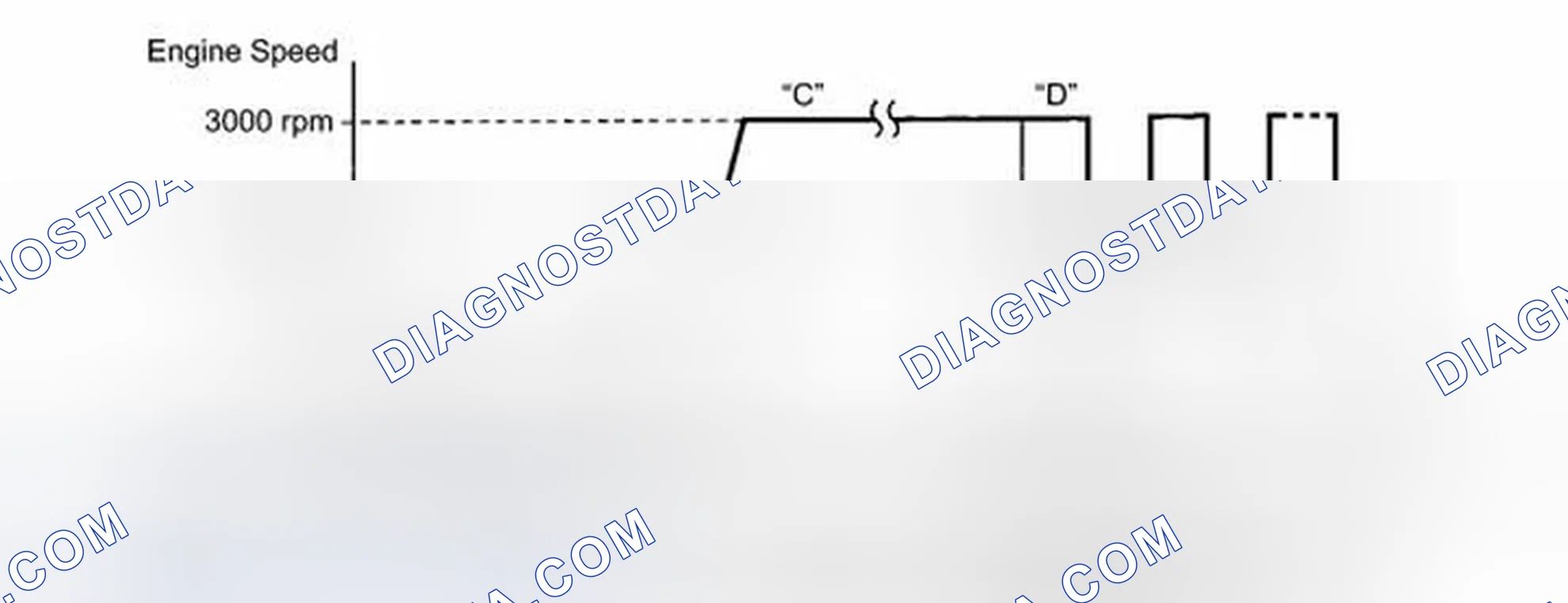 Scheme 510: CONDITIONING FOR SENSOR TESTING