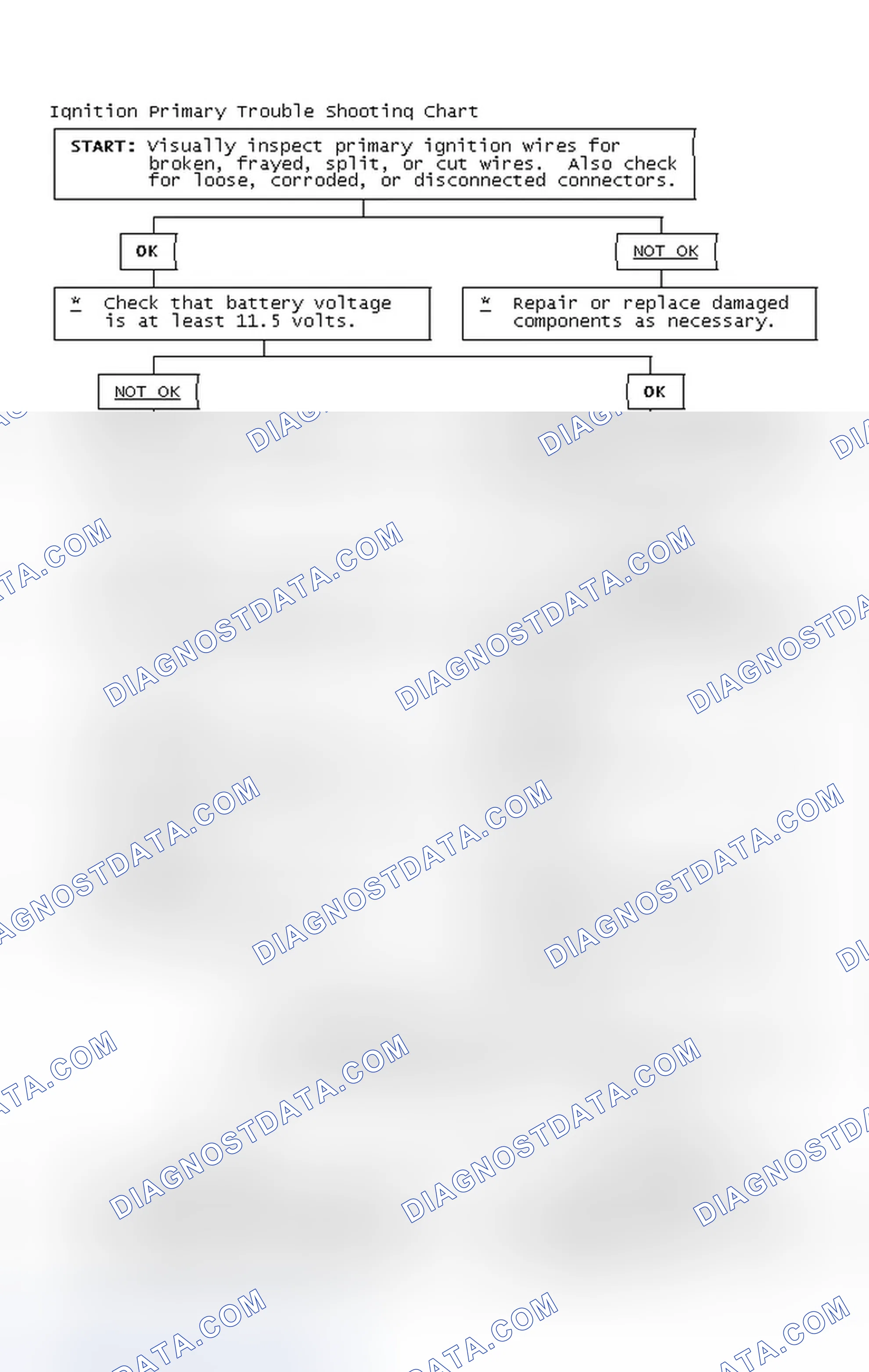 Scheme 4: Ignition Primary Trouble Shooting Chart