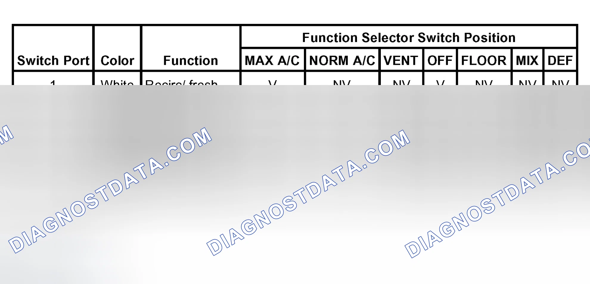 Scheme 49: Vacuum Application Chart