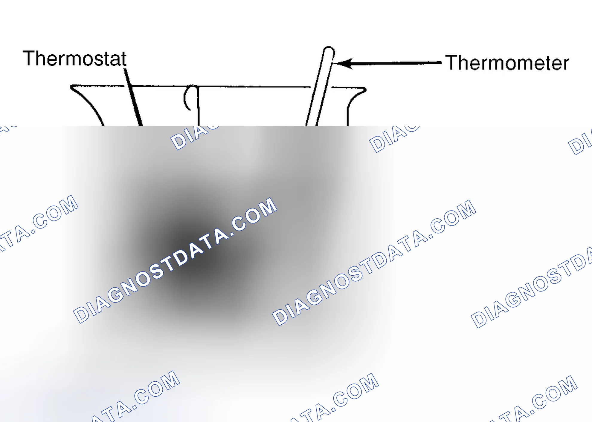 Scheme 1: Testing Thermostat in Coolant/Water Solution