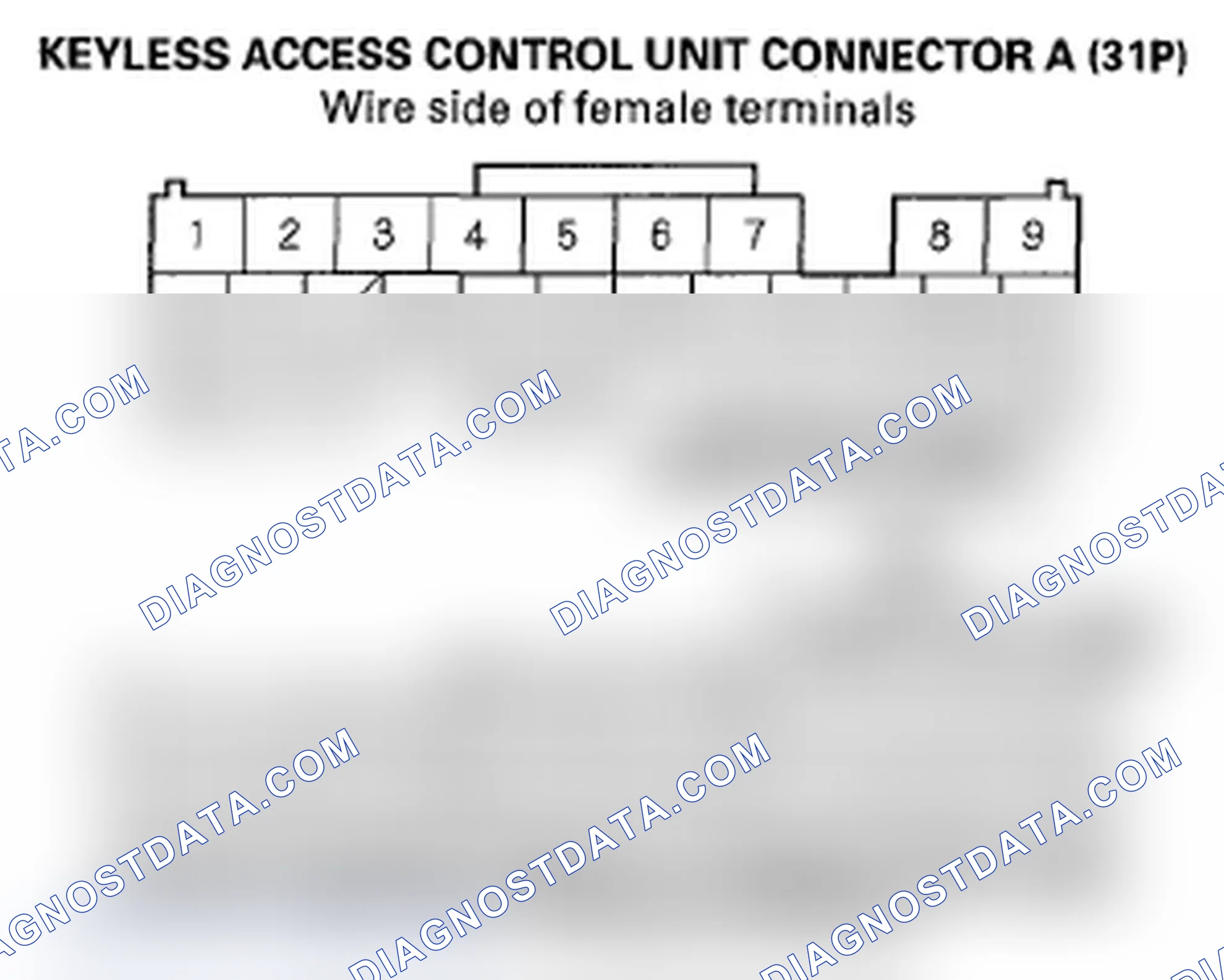 Scheme 65: Keyless Access Indicator Circuit Troubleshooting