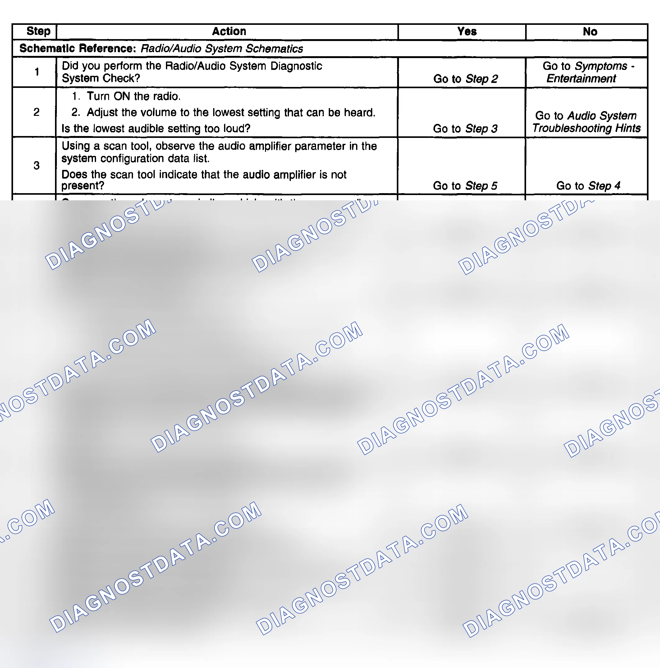 Scheme 33: Audio Too Loud at Low Settings