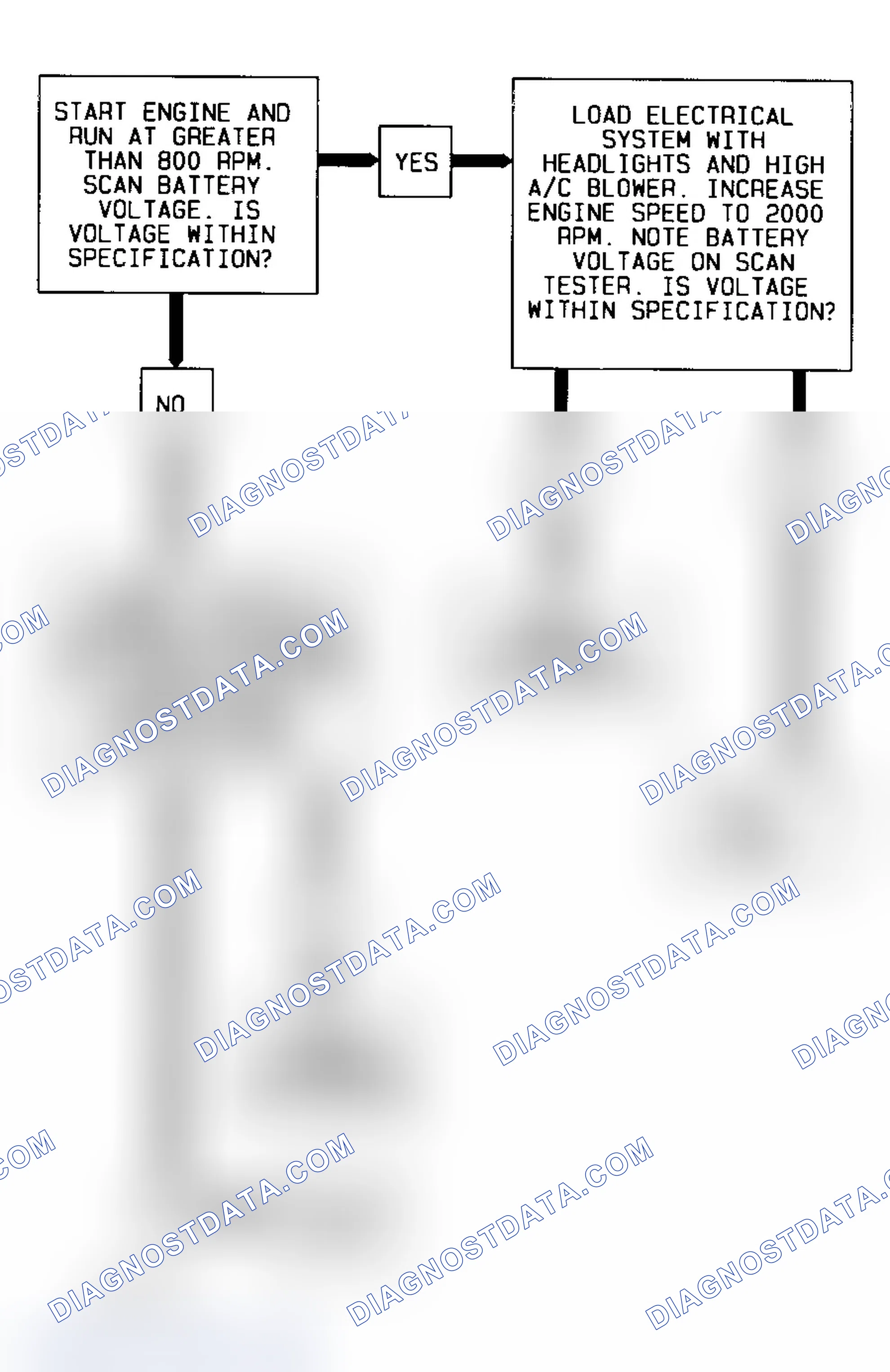 Scheme 58: Code 53, Flow Chart (Cars) Courtesy of General Motors Corp.