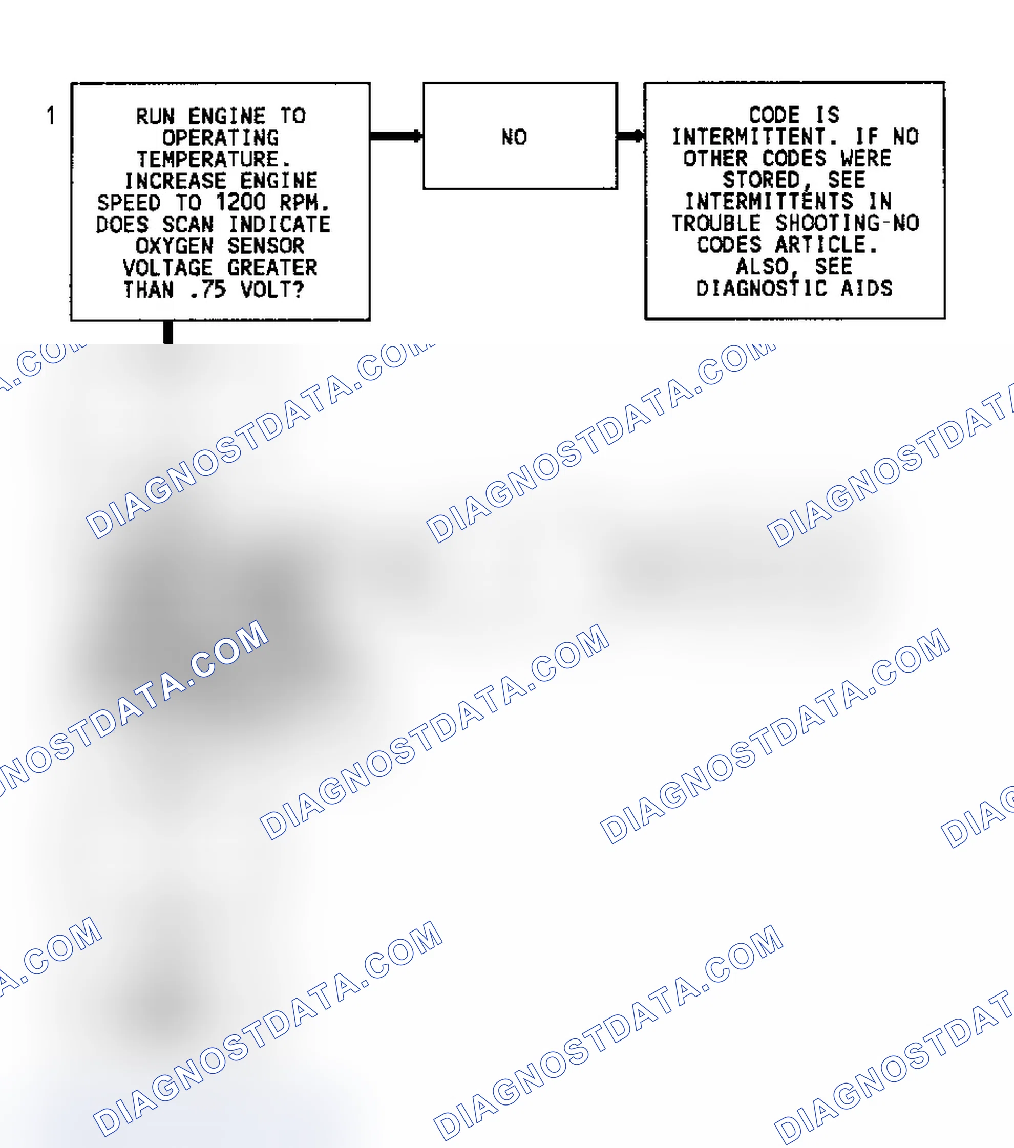 Scheme 203: Code 45, Flow Chart, Rich Exhaust Indication