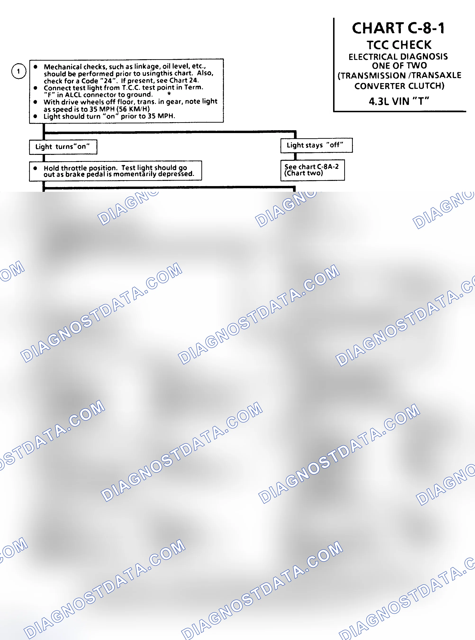 Scheme 438: Chart C8-1, TCC Check