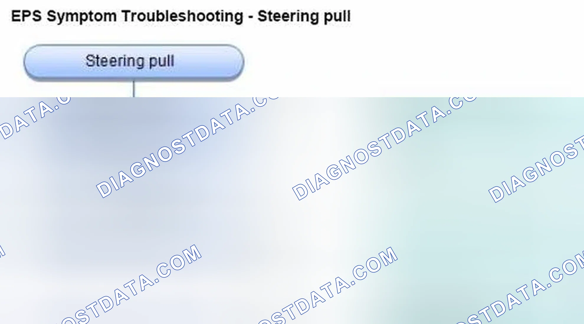 Scheme 101: Steering pull