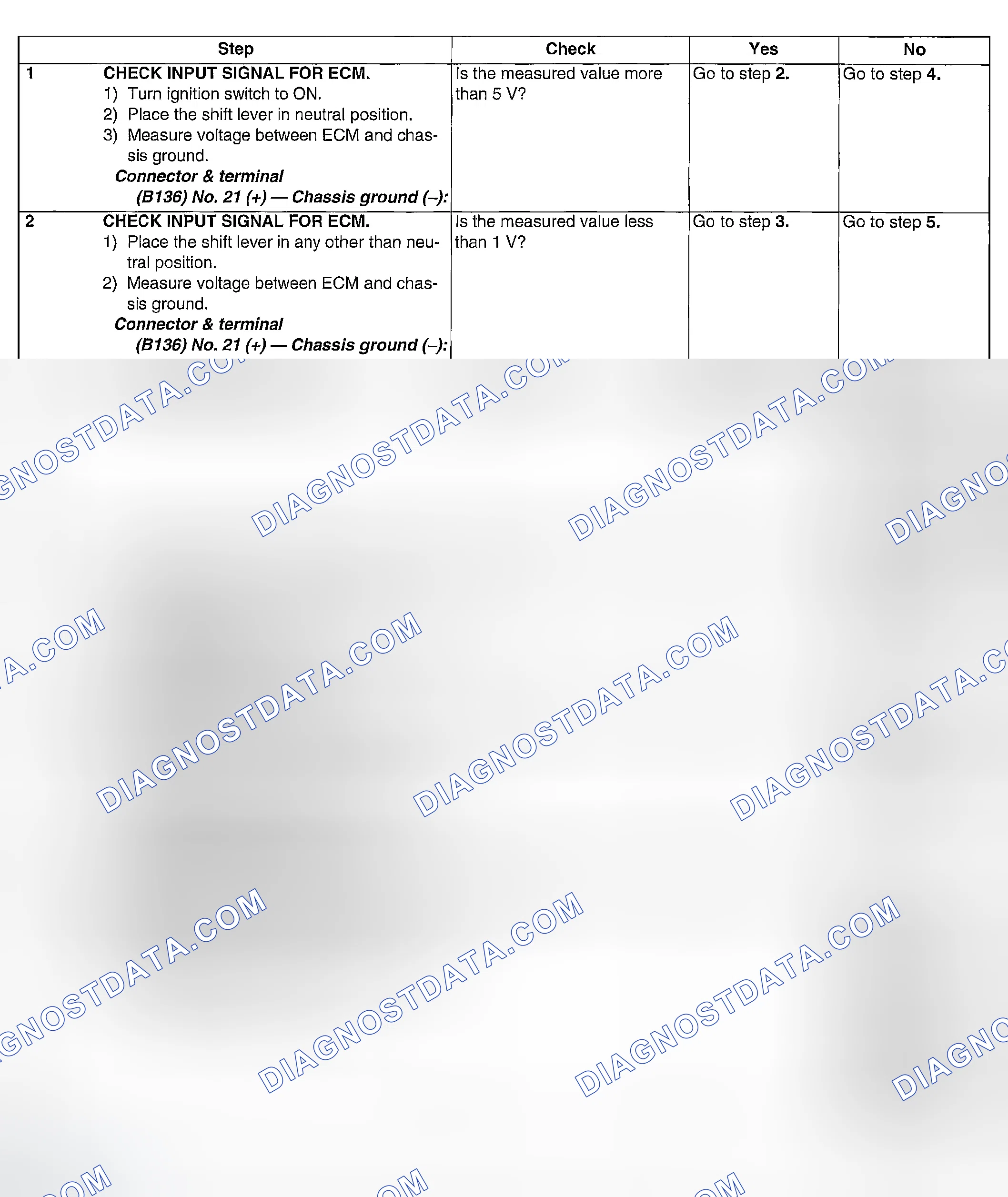 Scheme 224: DIAGNOSTIC PROCEDURE