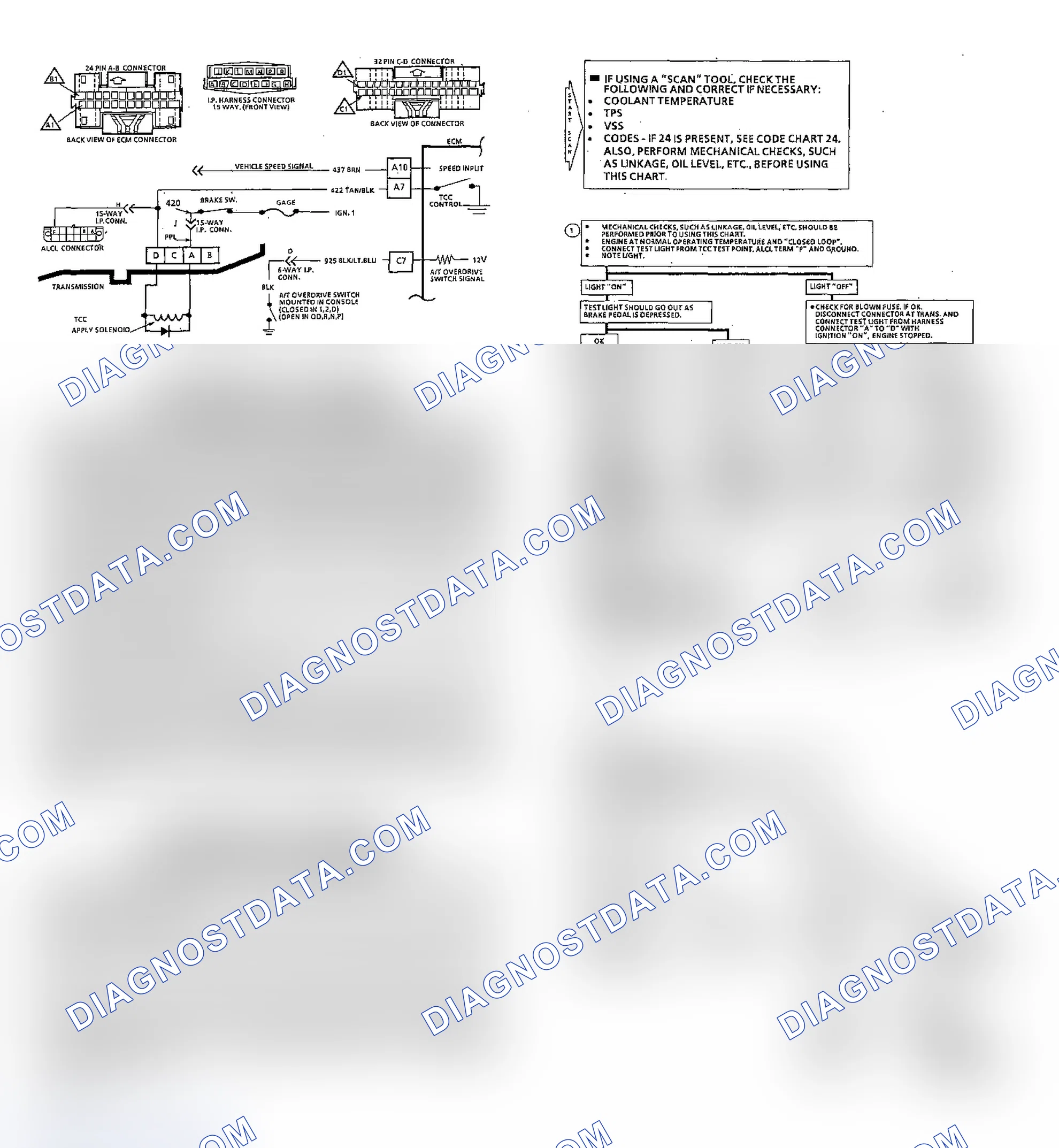 Scheme 88