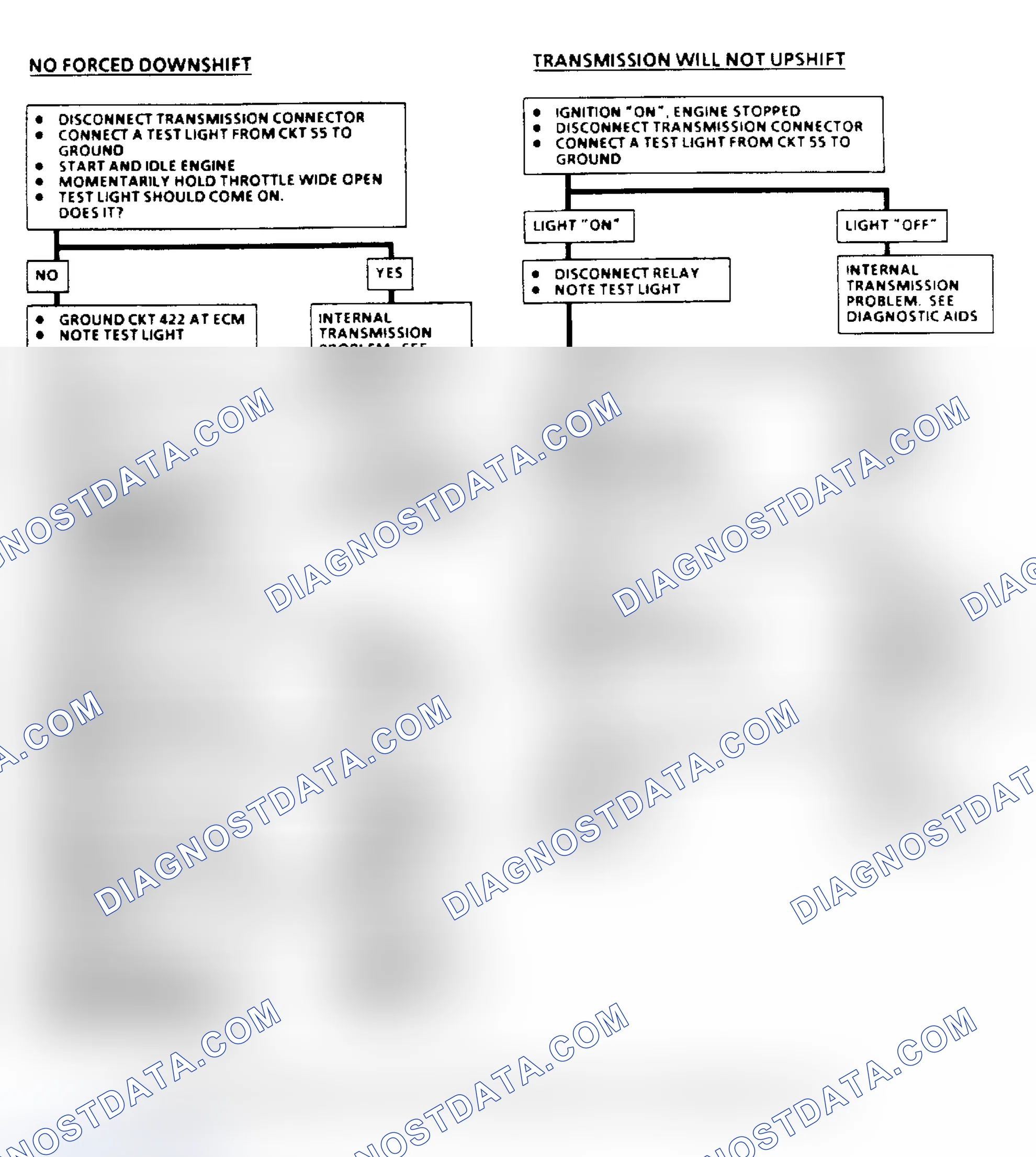 Scheme 132: THM 400 Downshift Control Electrical Diagnosis Flow Chart