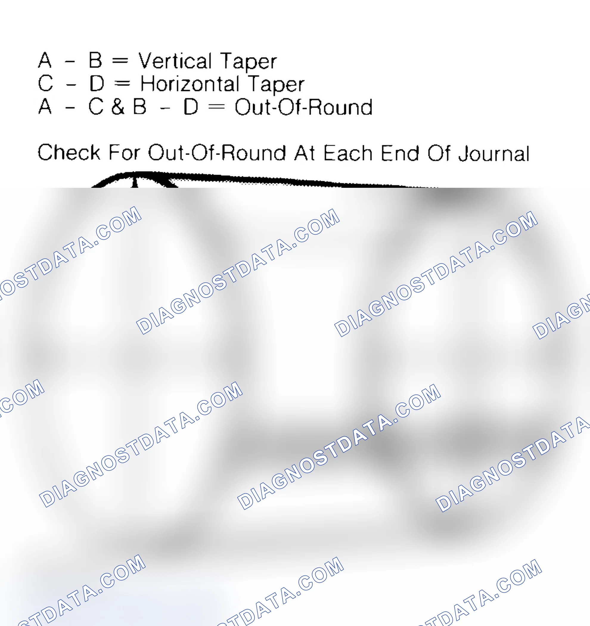 Scheme 5: Measuring Crankshaft Journals