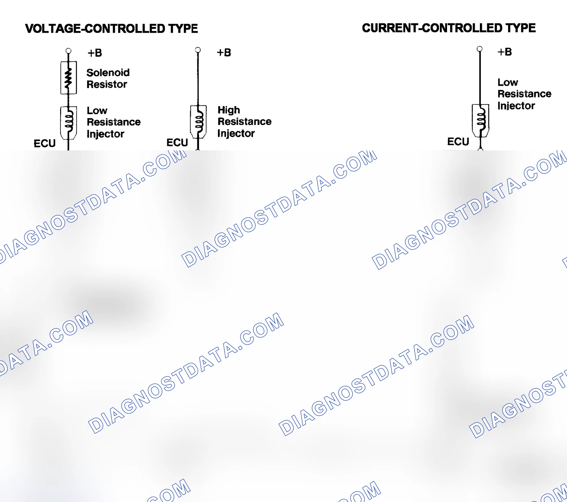 Scheme 4: Injector Driver Types - Current and Voltage