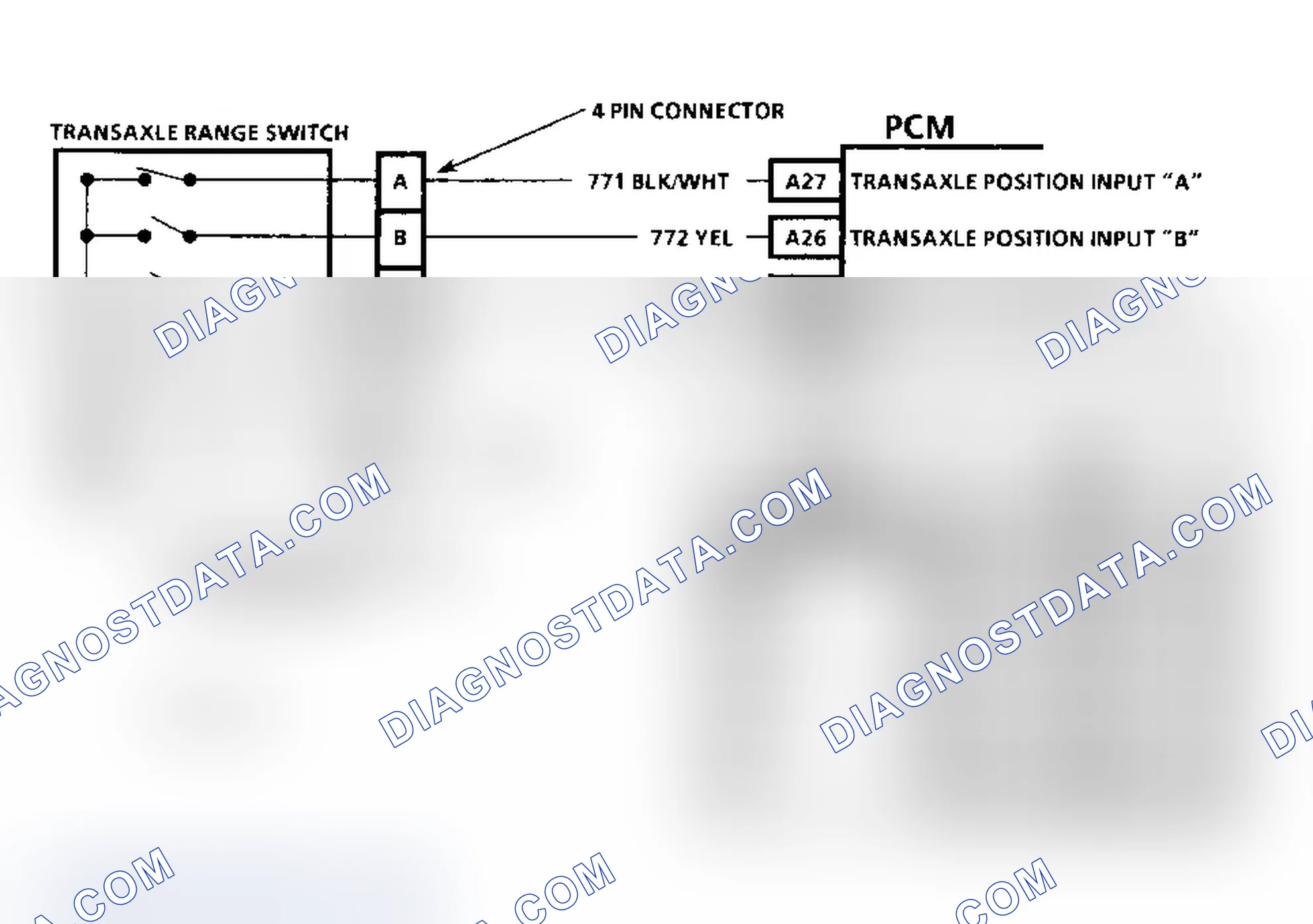 Scheme 121: Diagnostic Aids