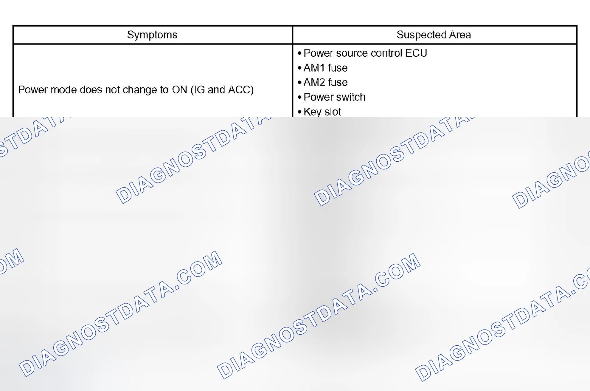 Scheme 2: PROBLEM SYMPTOMS TABLE