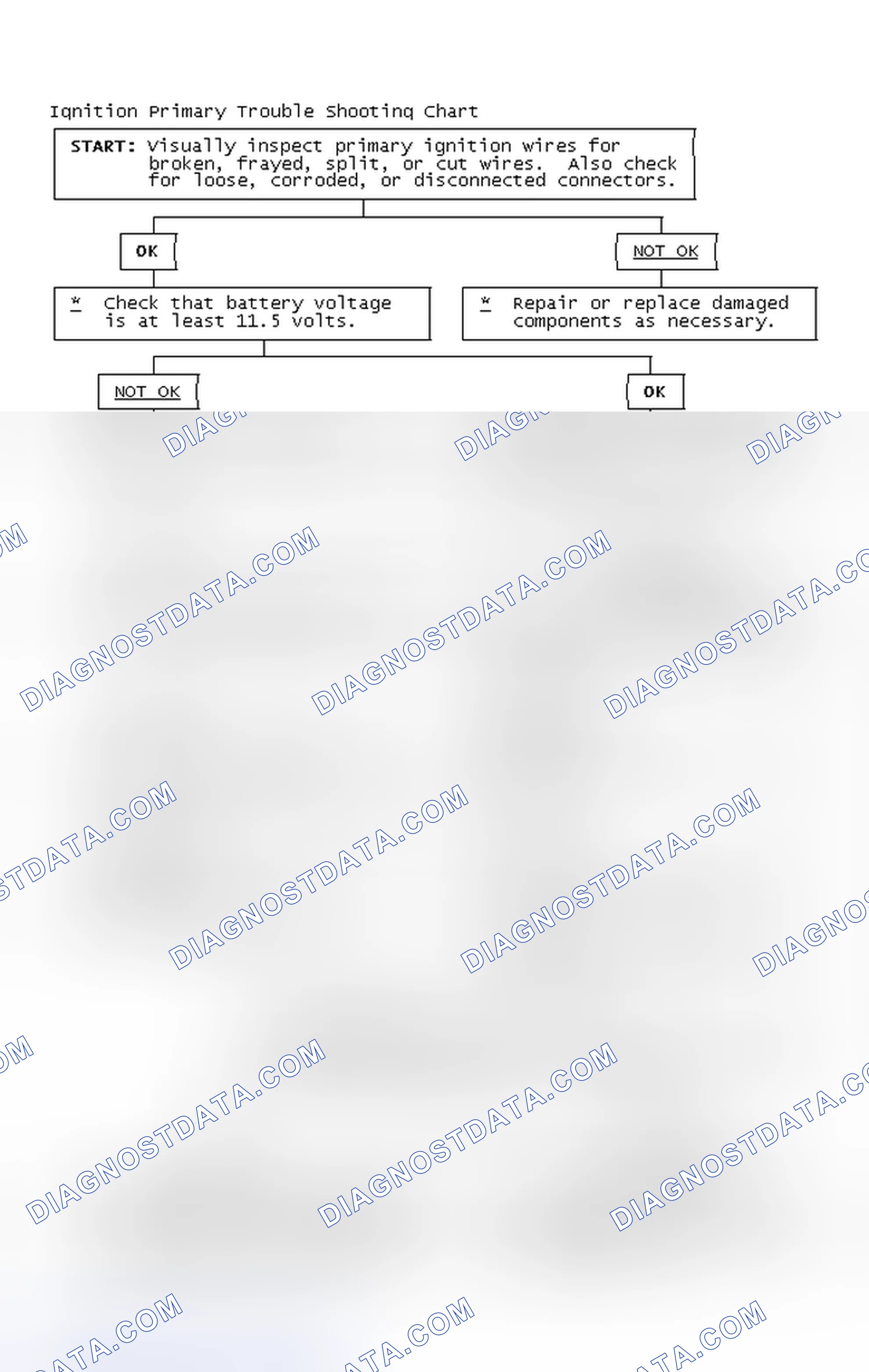 Scheme 2: Ignition Primary Trouble Shooting Chart