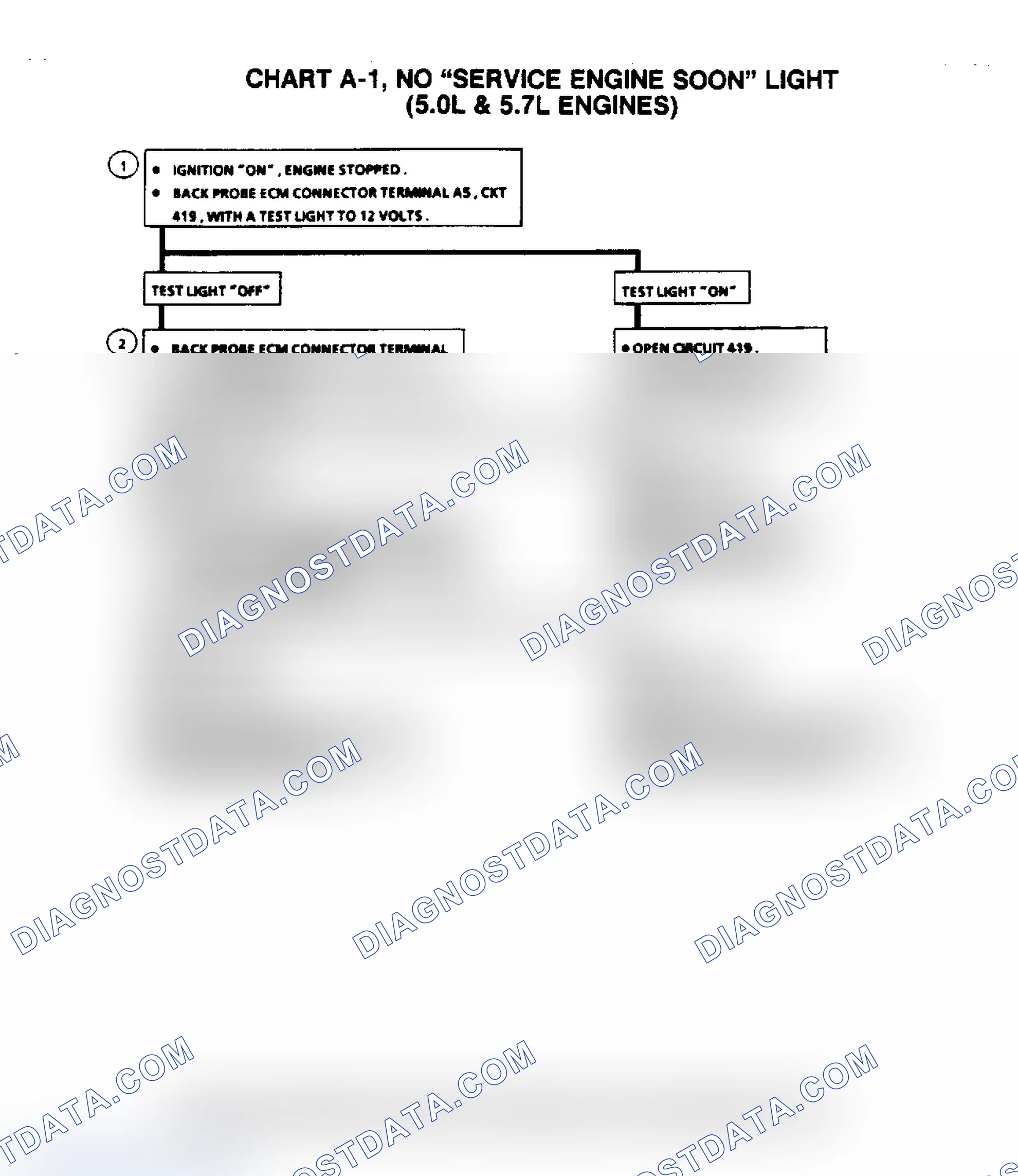 Scheme 611: Flow Chart A1, No "Service Engine Soon" Light (5.0/5.7L)