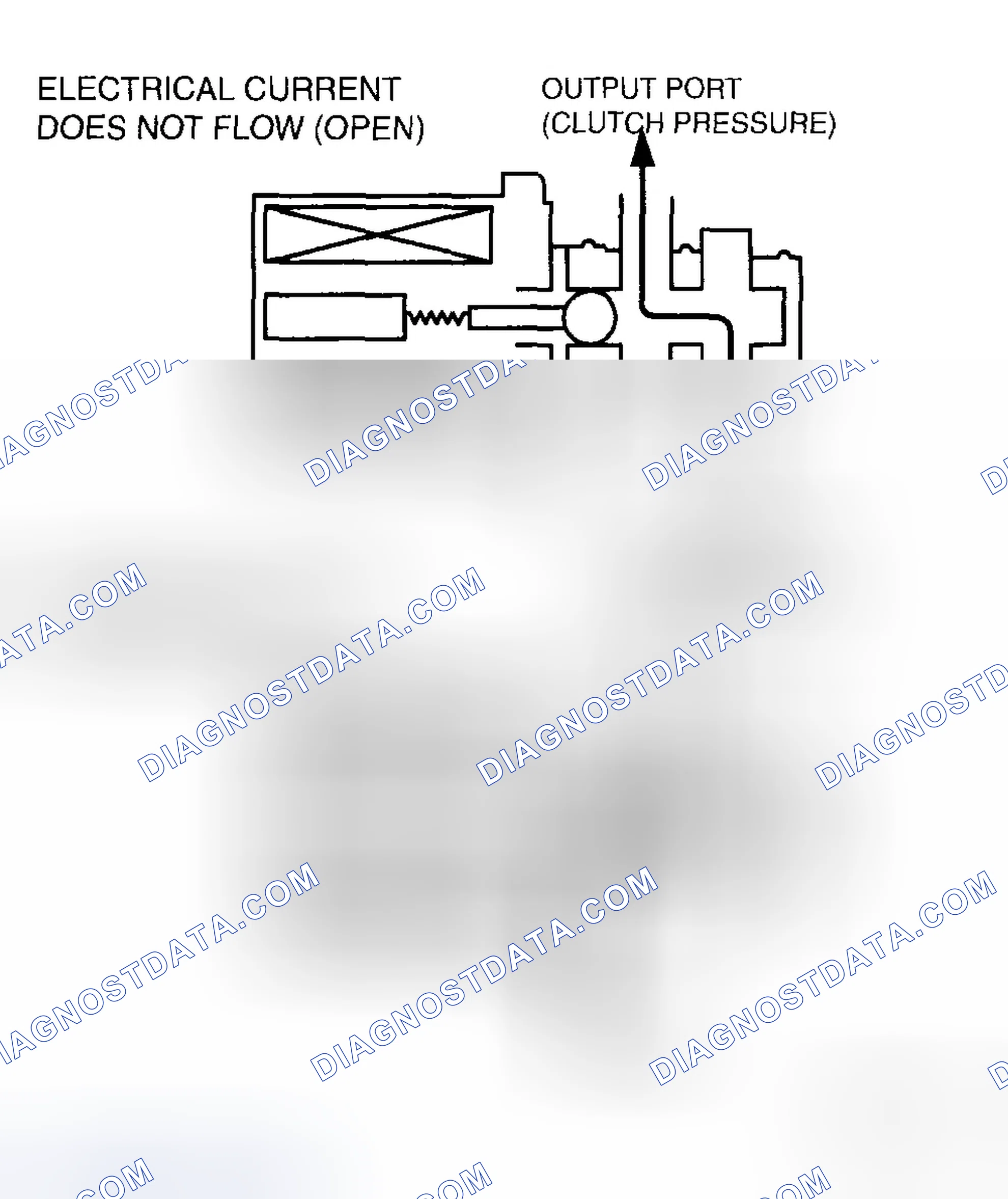Scheme 16: SHIFT SOLENOID A, B AND C (DUTY-CYCLE TYPE) OPERATION