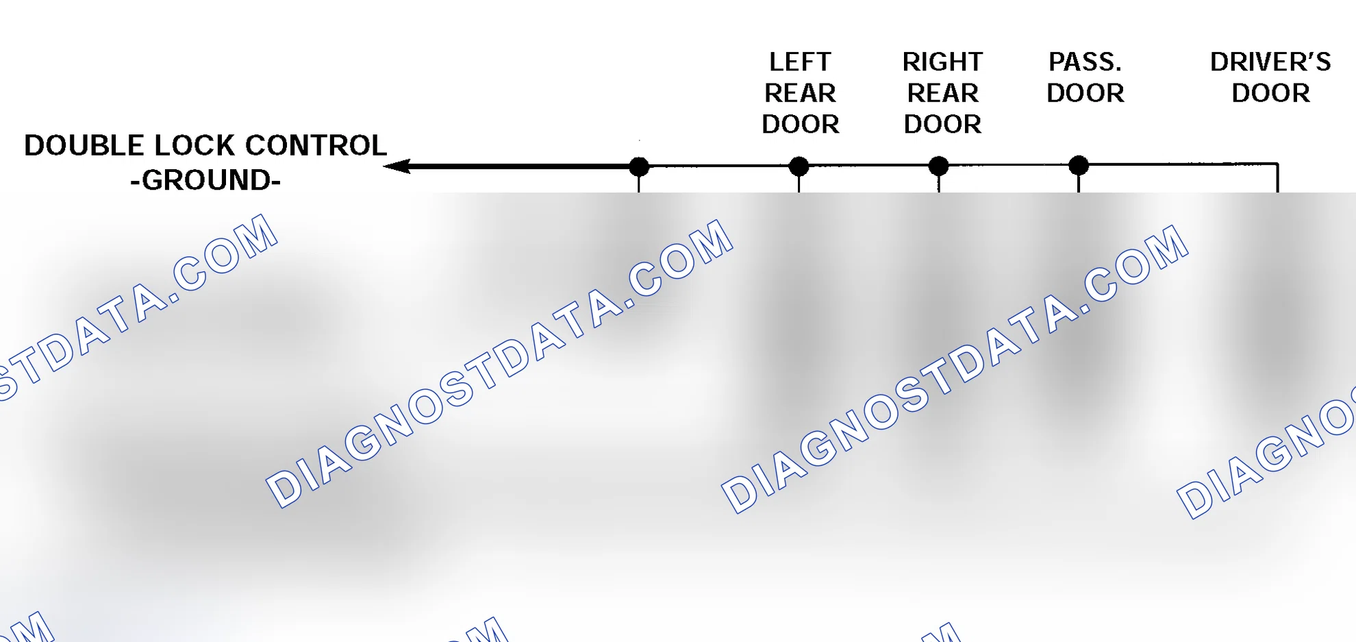 Scheme 61: Control During Single Unlock