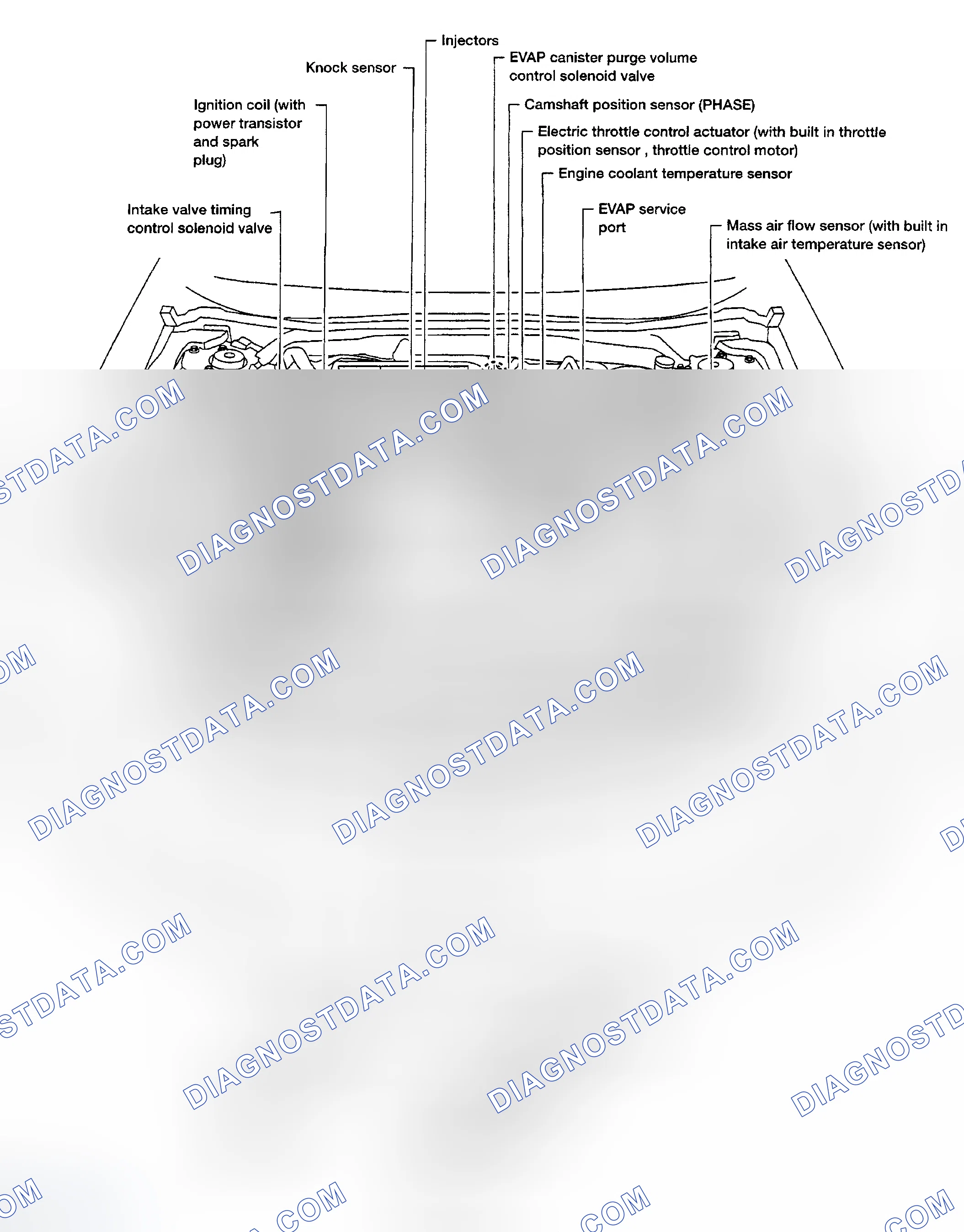 Scheme 83: COMPONENT LOCATIONS