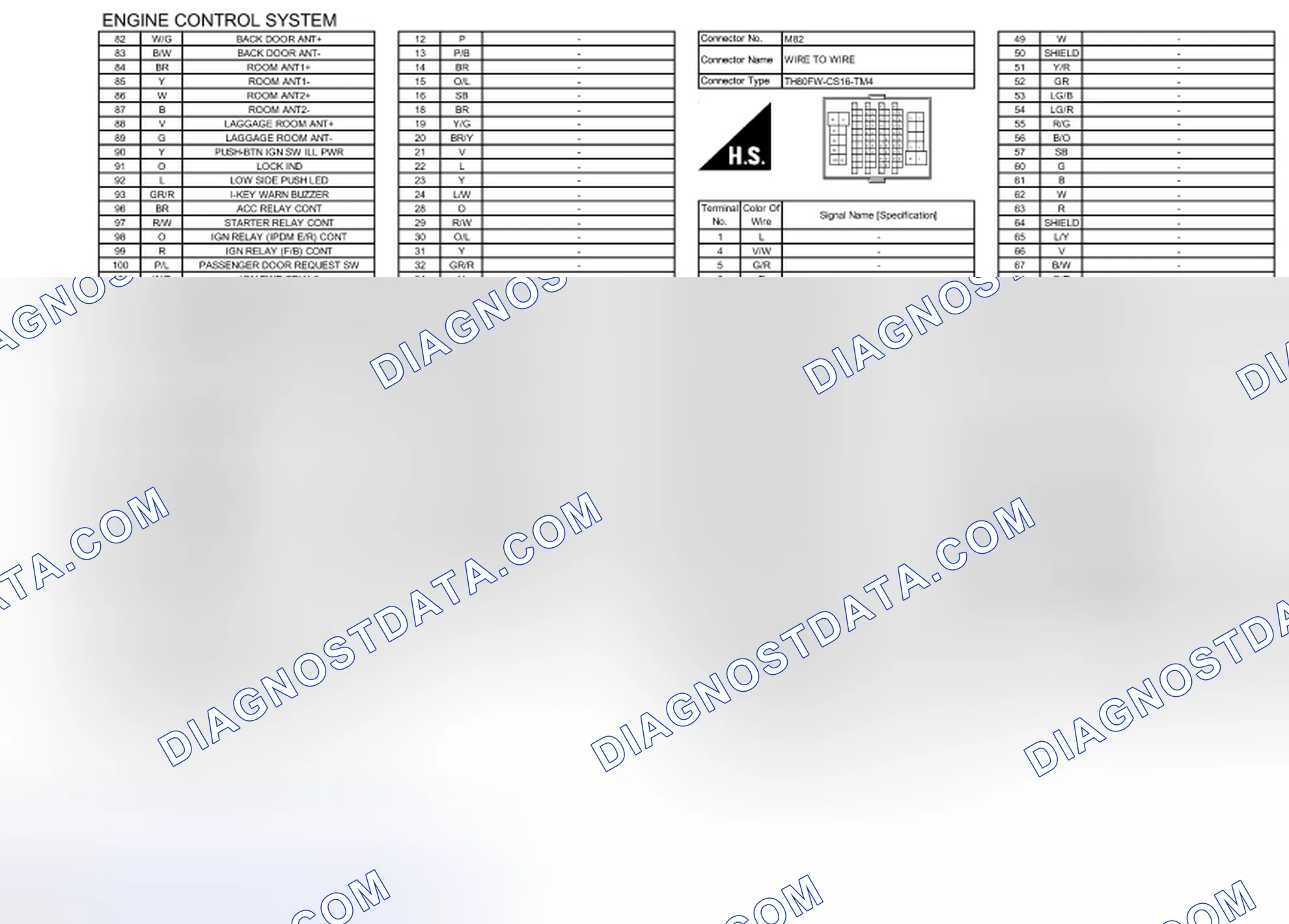 Scheme 138