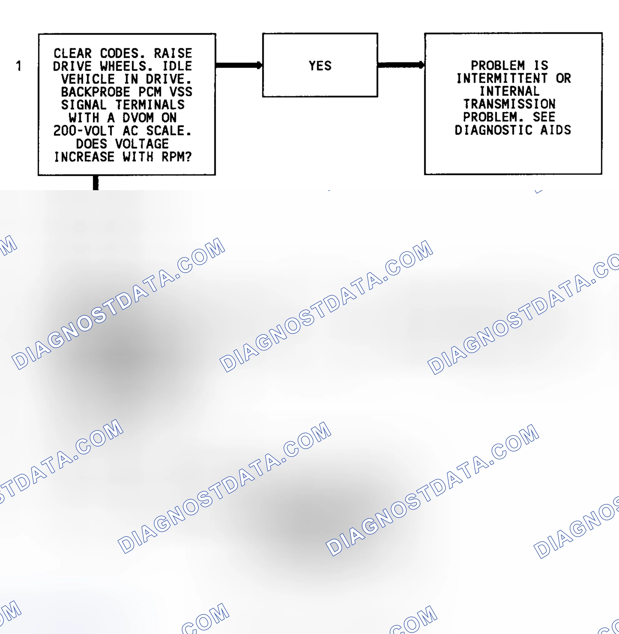 Scheme 98: Code 24 Flow Chart (4WD W/4L80-E Trans.) Vehicle Speed Sensor