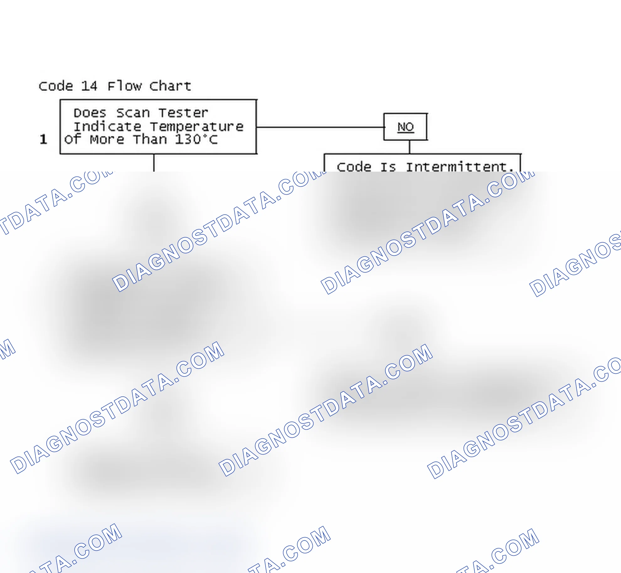 Scheme 143: Code 14 Flow Chart