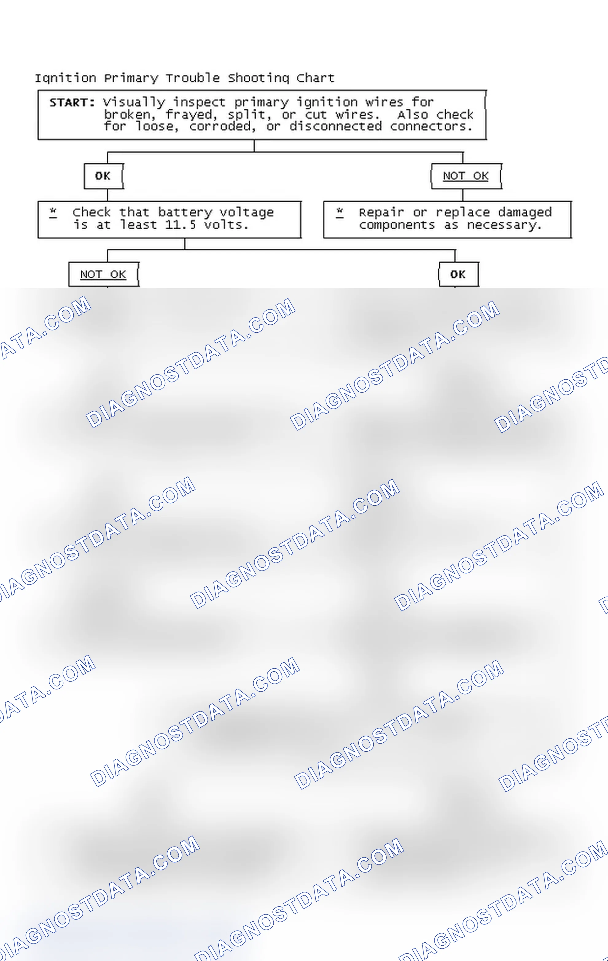 Scheme 4: Ignition Primary Trouble Shooting Chart