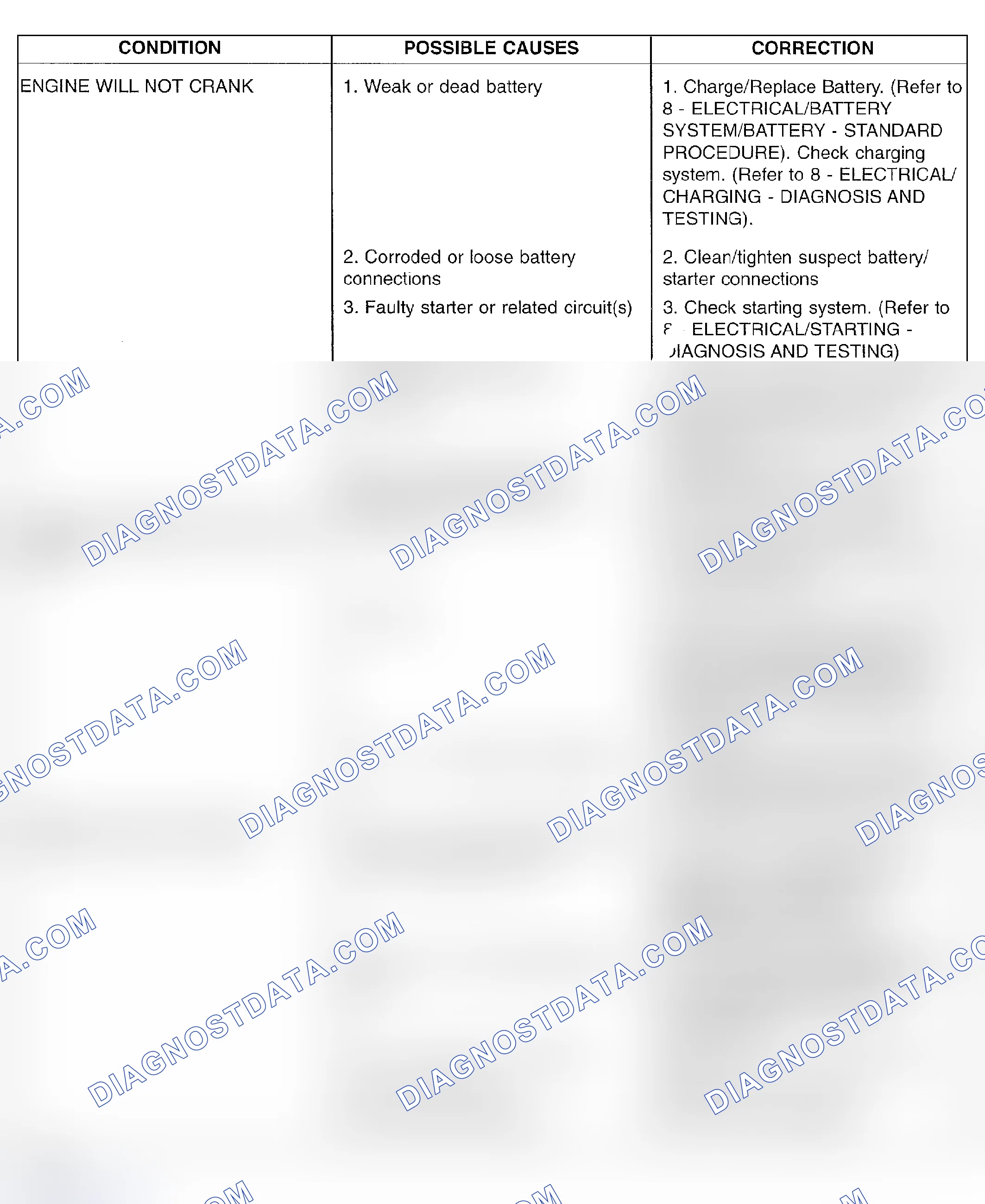 Scheme 3: DIAGNOSIS AND TESTING-ENGINE DIAGNOSIS - PERFORMANCE