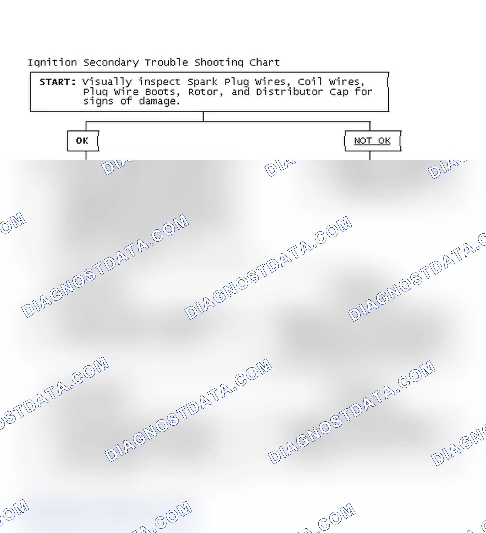 Scheme 3: Ignition Secondary Trouble Shooting Chart