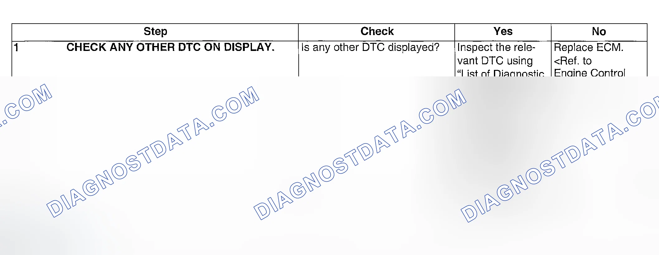 Scheme 234: DIAGNOSTIC PROCEDURE